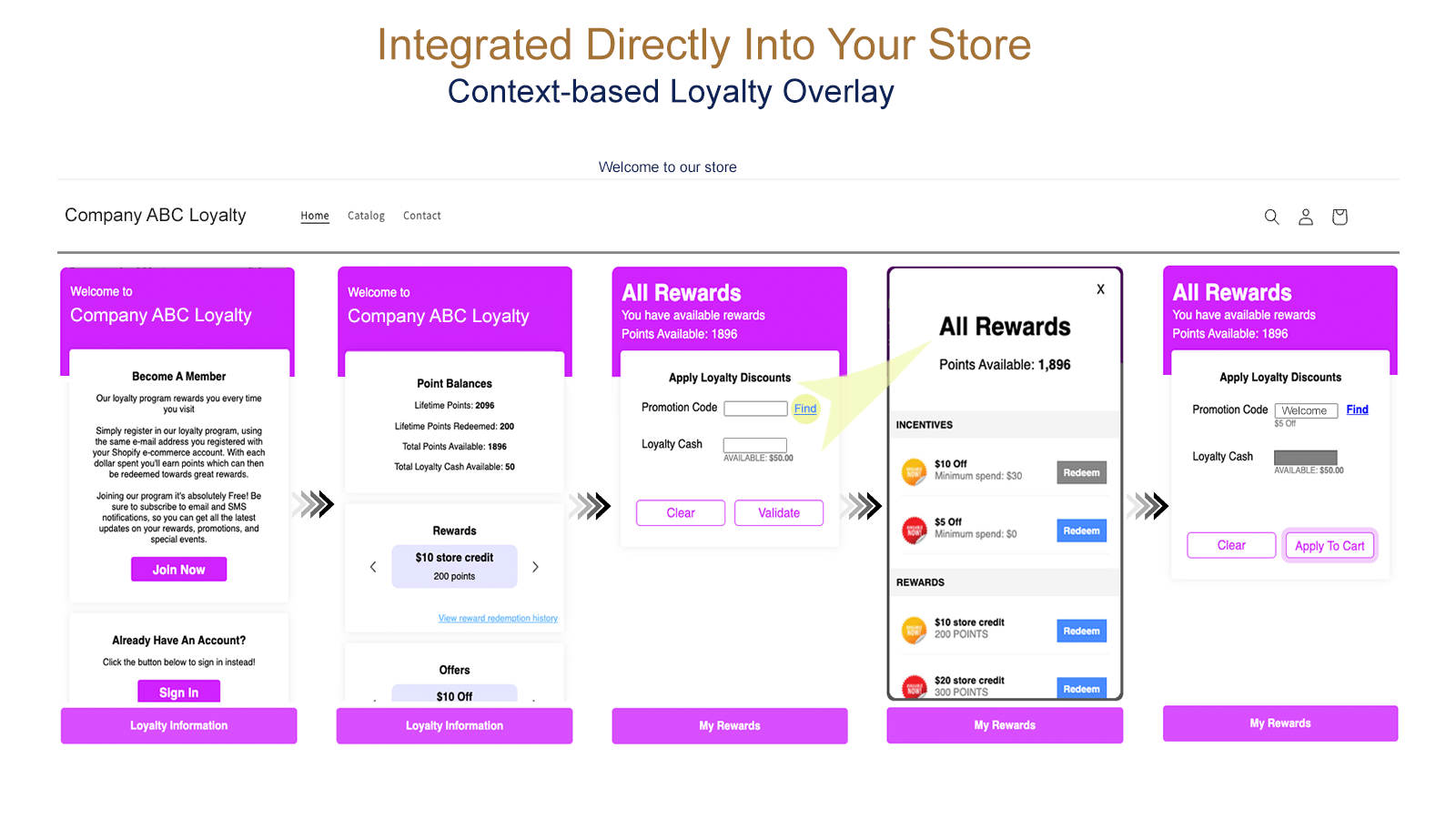 Integrated Directly Into Store
