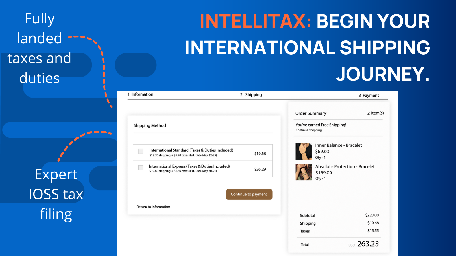 IntelliTax - International Tax & Duty Estimation