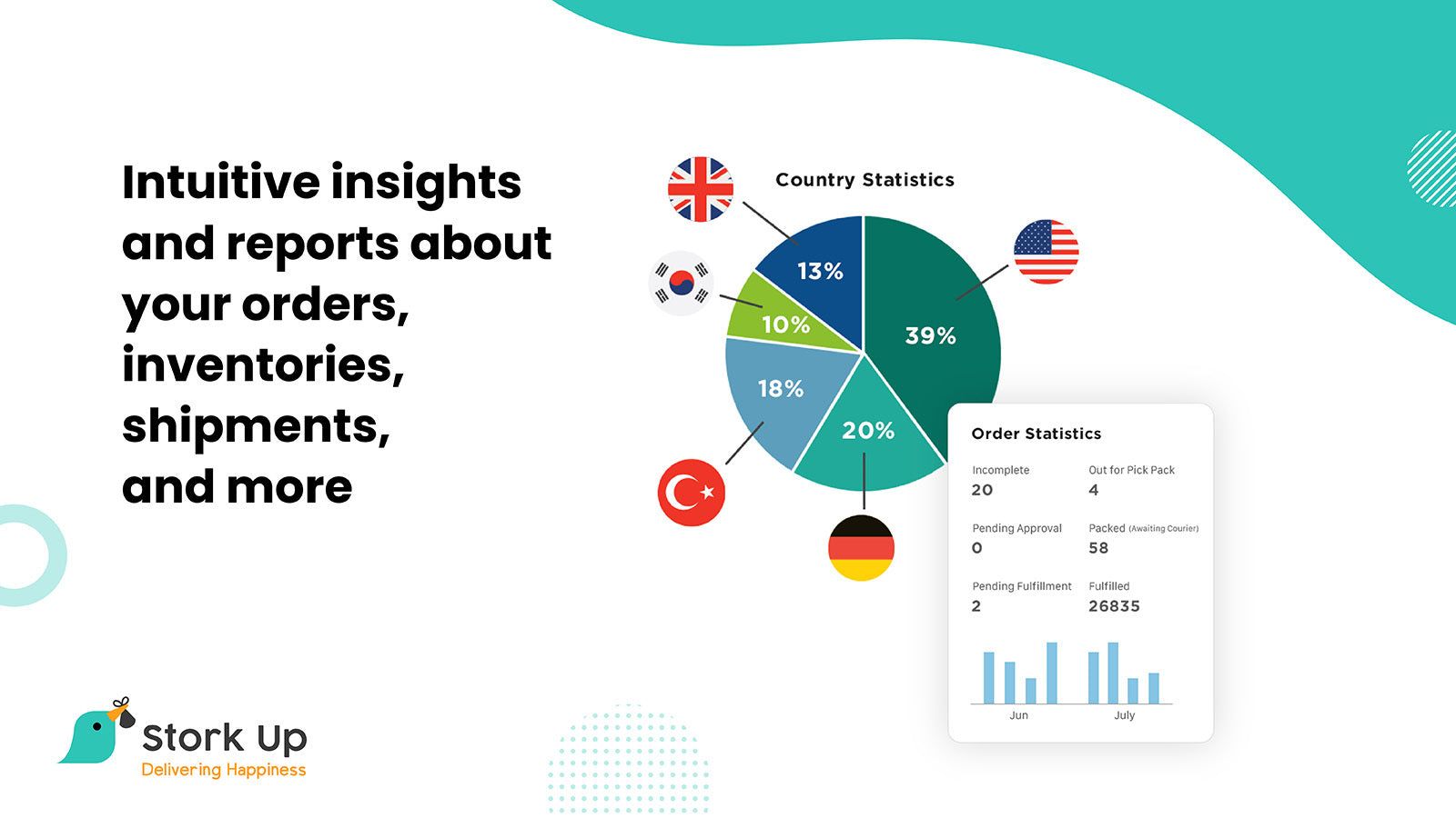 Intuitive insights and reports