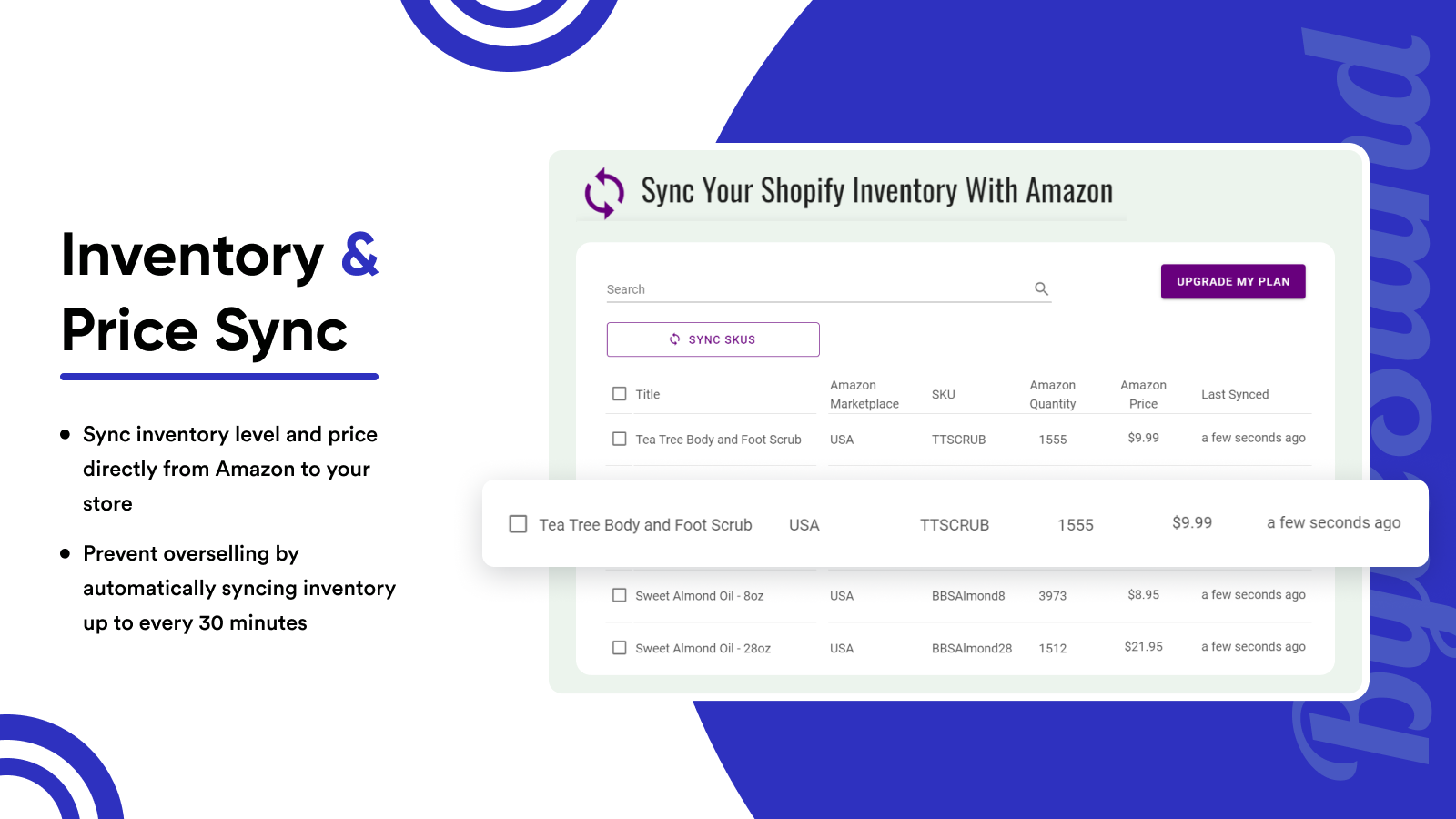 Inventory & Price Sync from Amazon MCF to Shopify automatically
