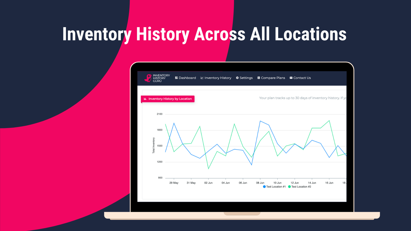 Inventory History Across All Locations