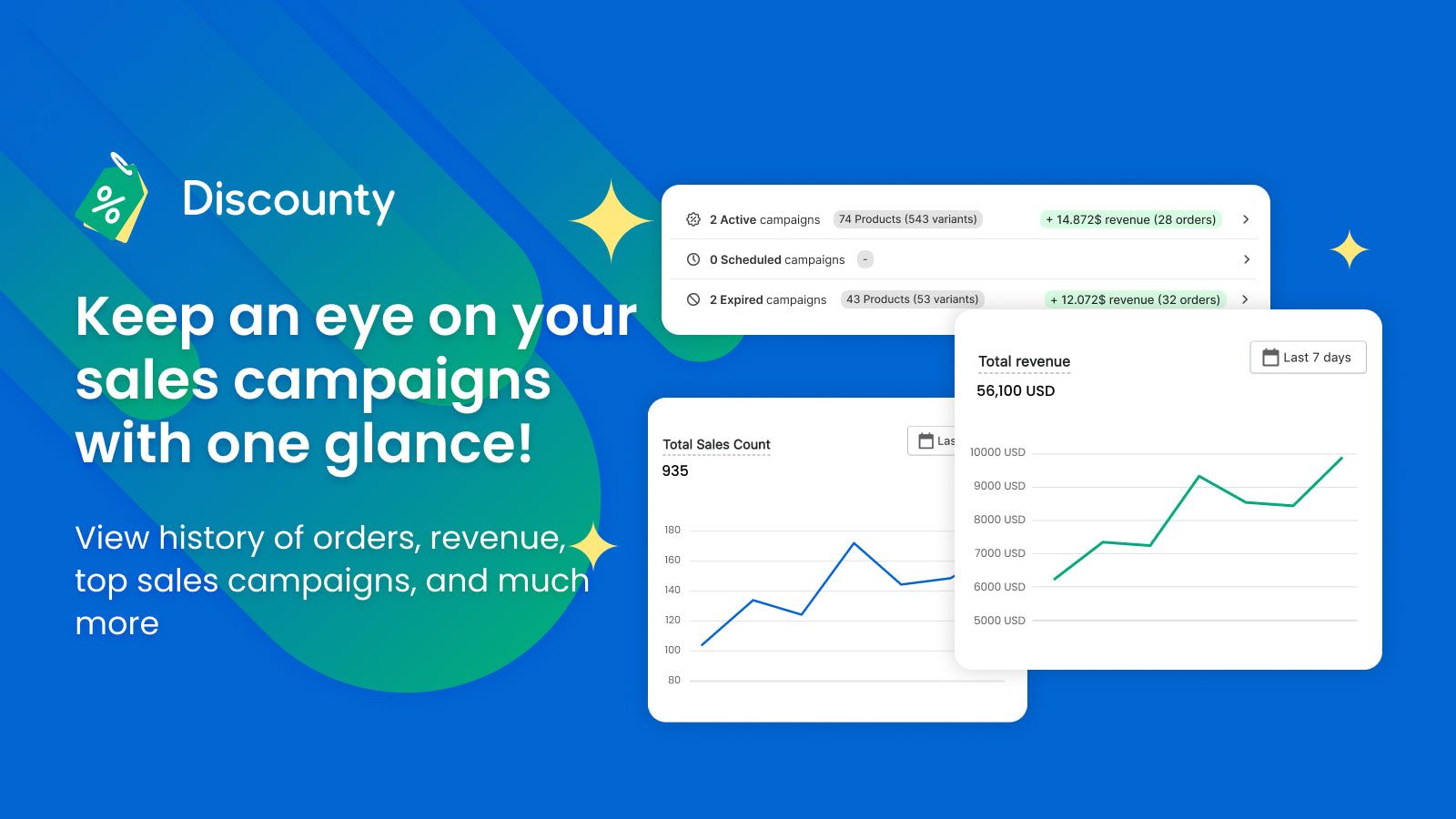 Keep an eye on your sales campaigns with one glance