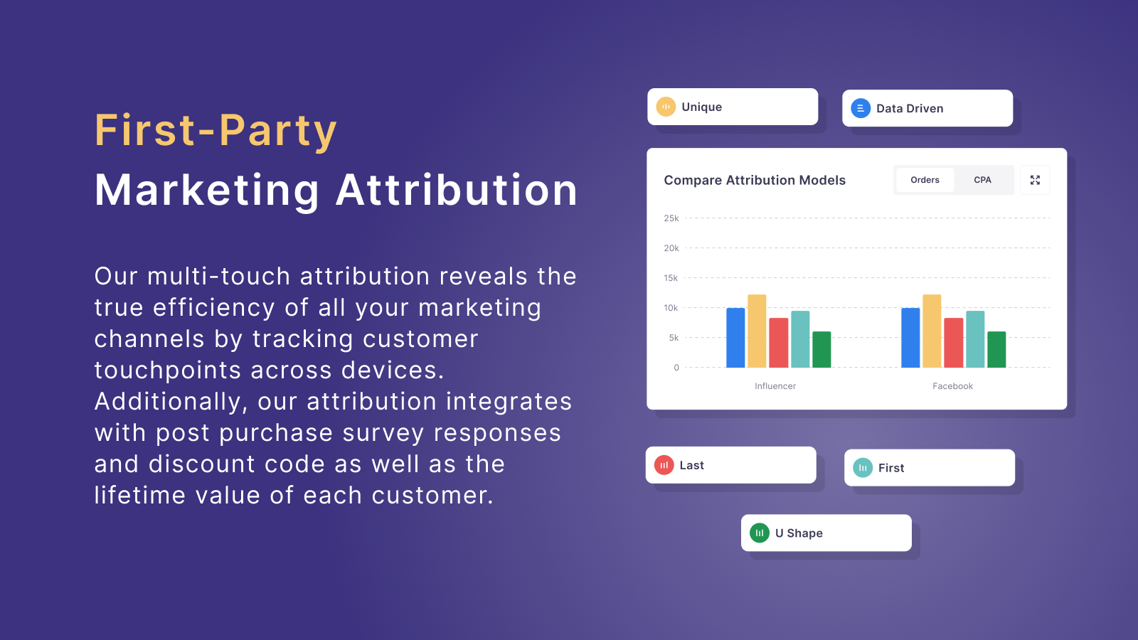 Klar - First Party Marketing Attribution