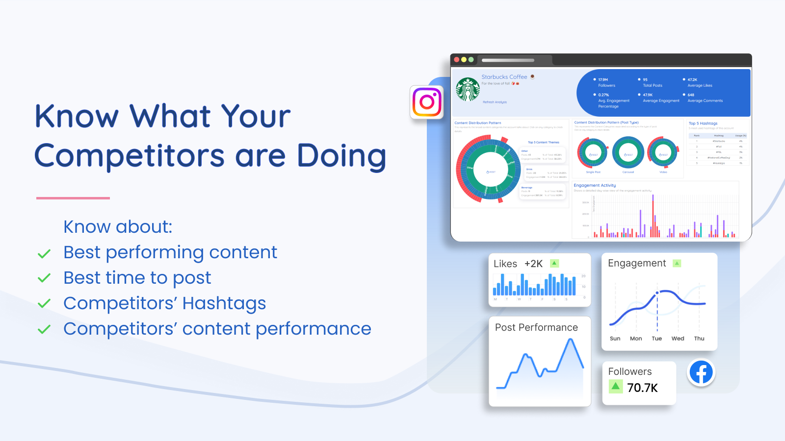 Know about the best performing content of your competitor