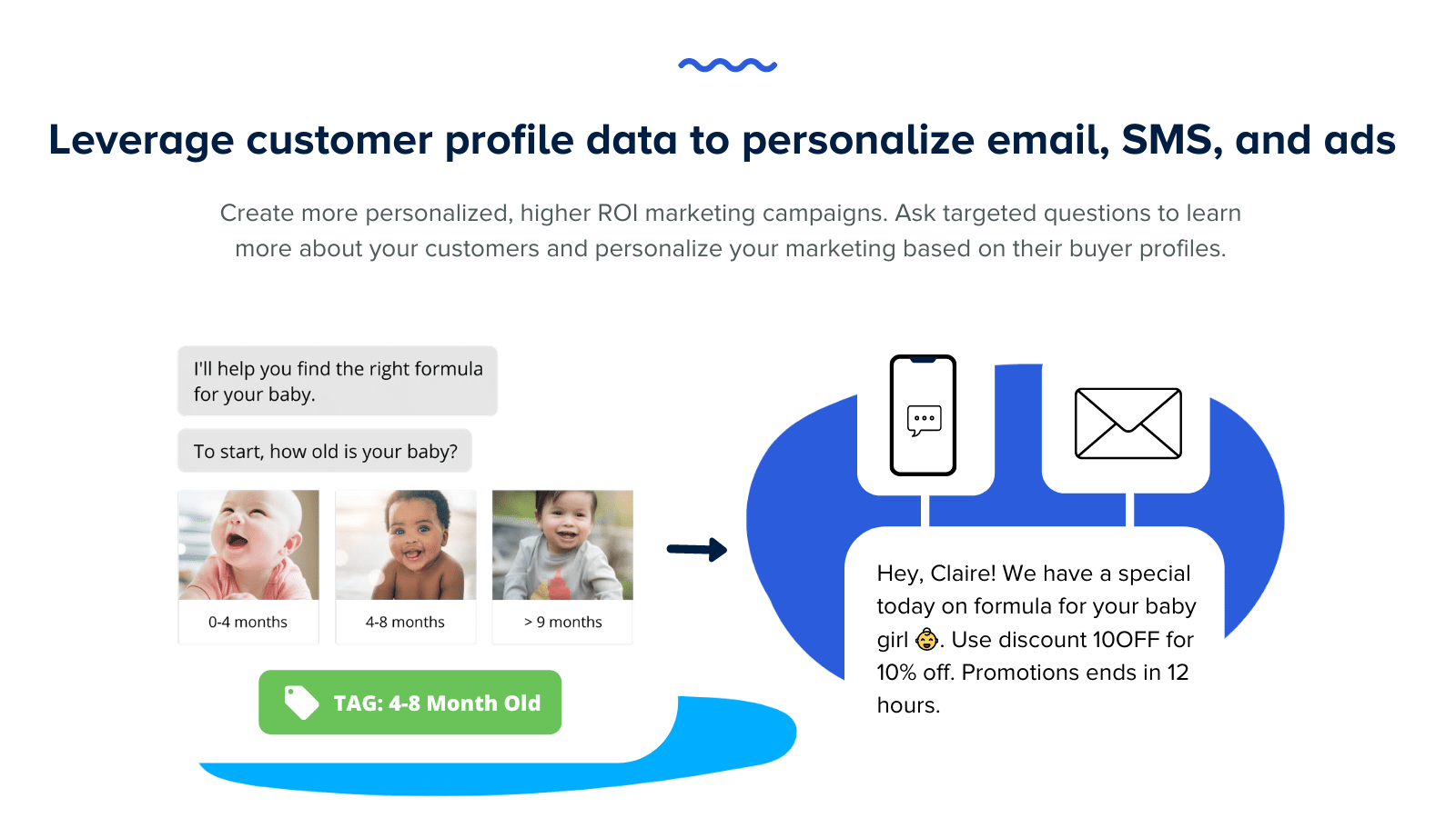 Leverage customer profile data to personalize email, SMS & ads