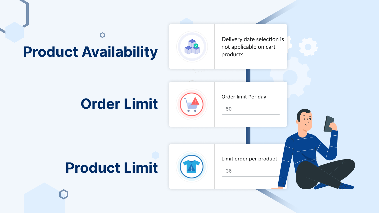 Limit orders per day and per timeslot, product availability