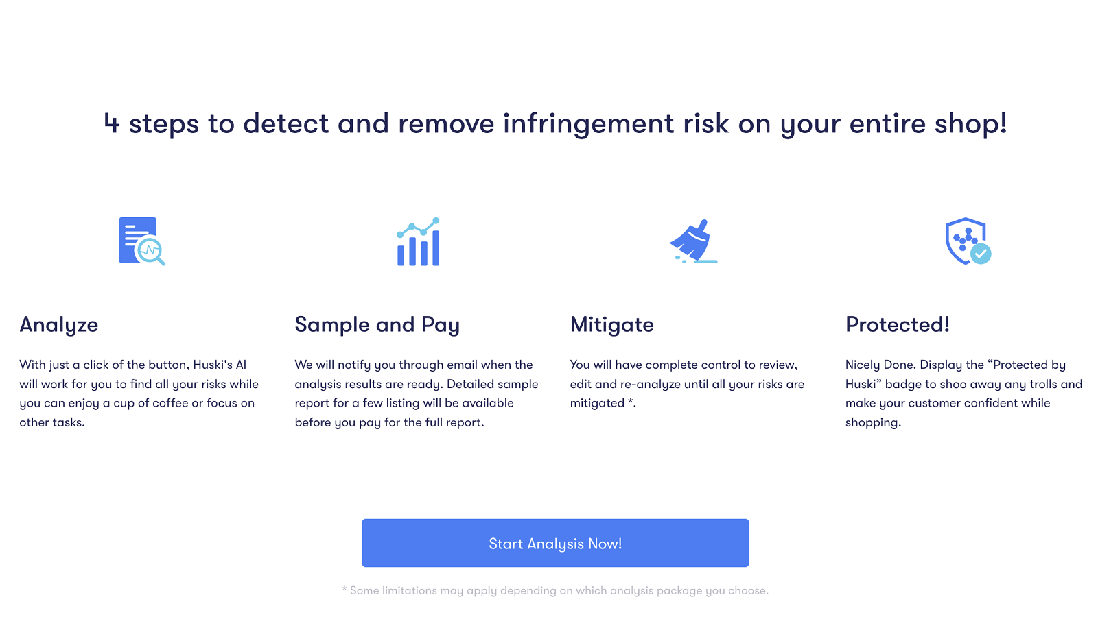 Listing Infringement Risk Analysis - Overview