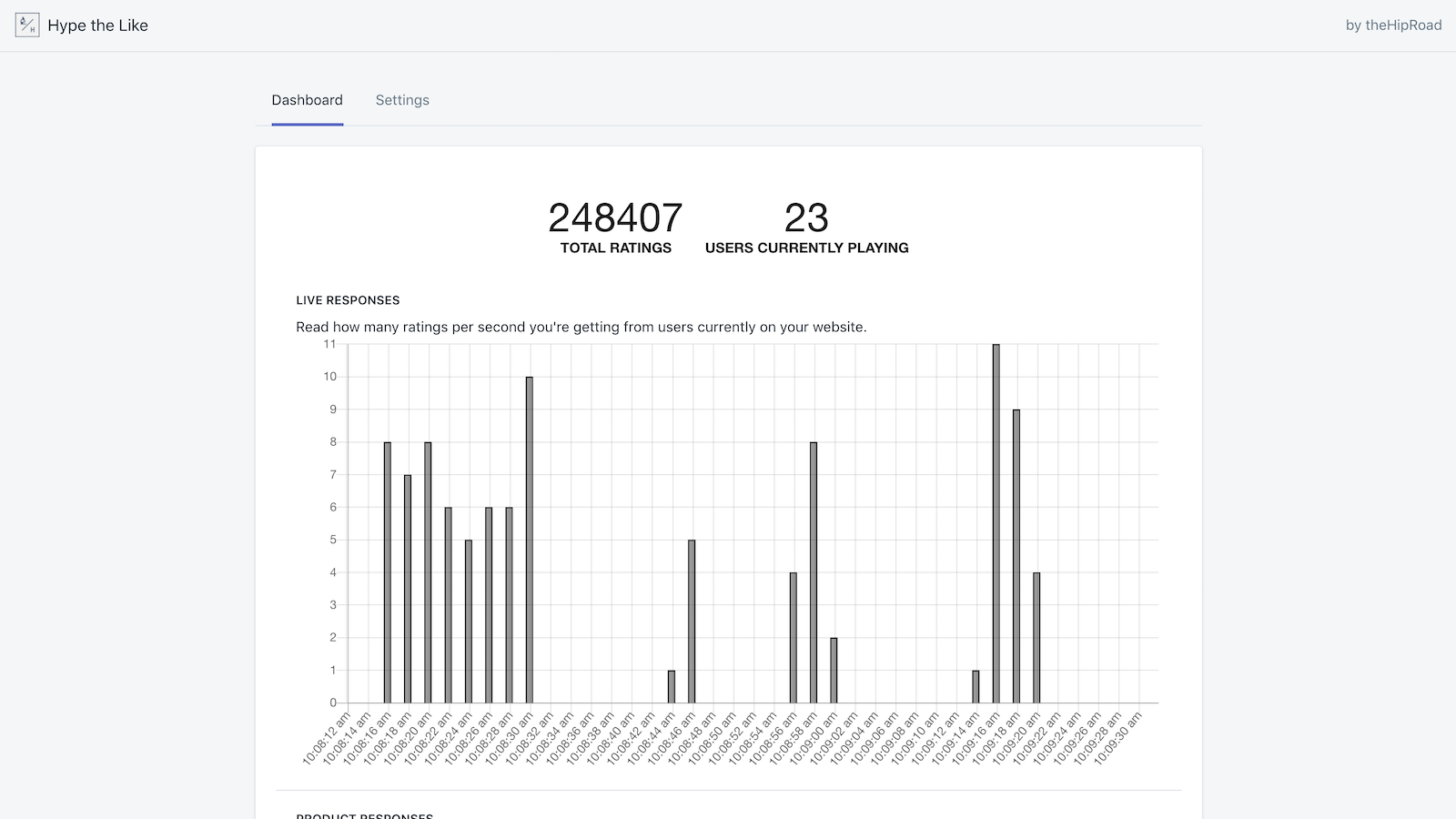 Live realtime analytics relay your user's immediate feedback.