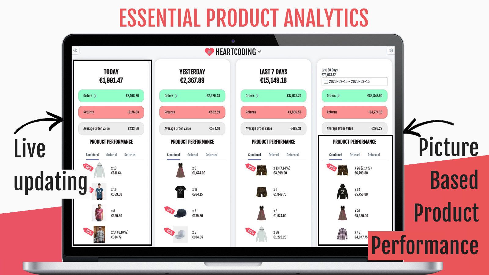 live updated Product Analytics