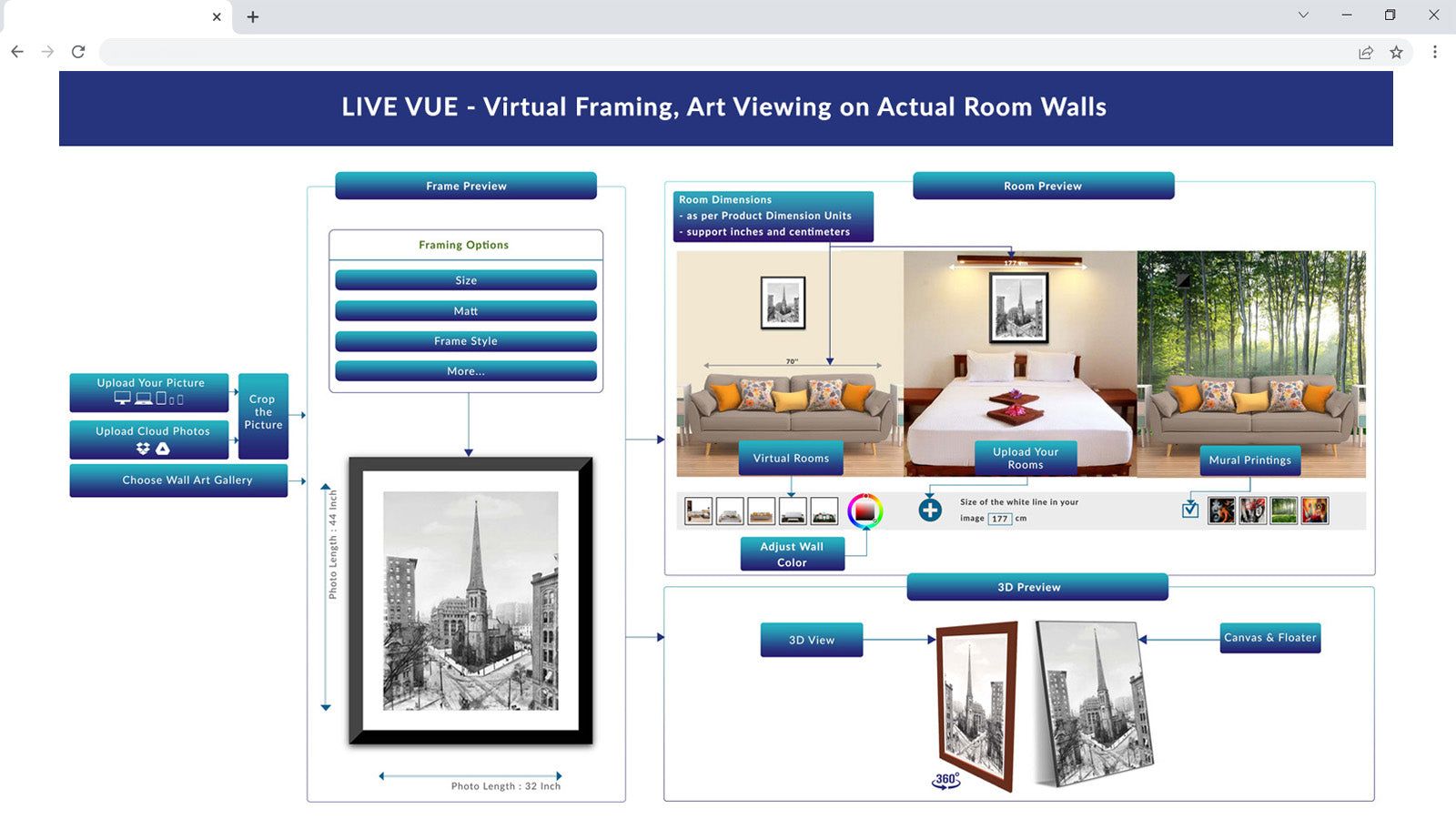 LIVE VUE - Virutal Framing, Art Viewing on Actual Room Walls