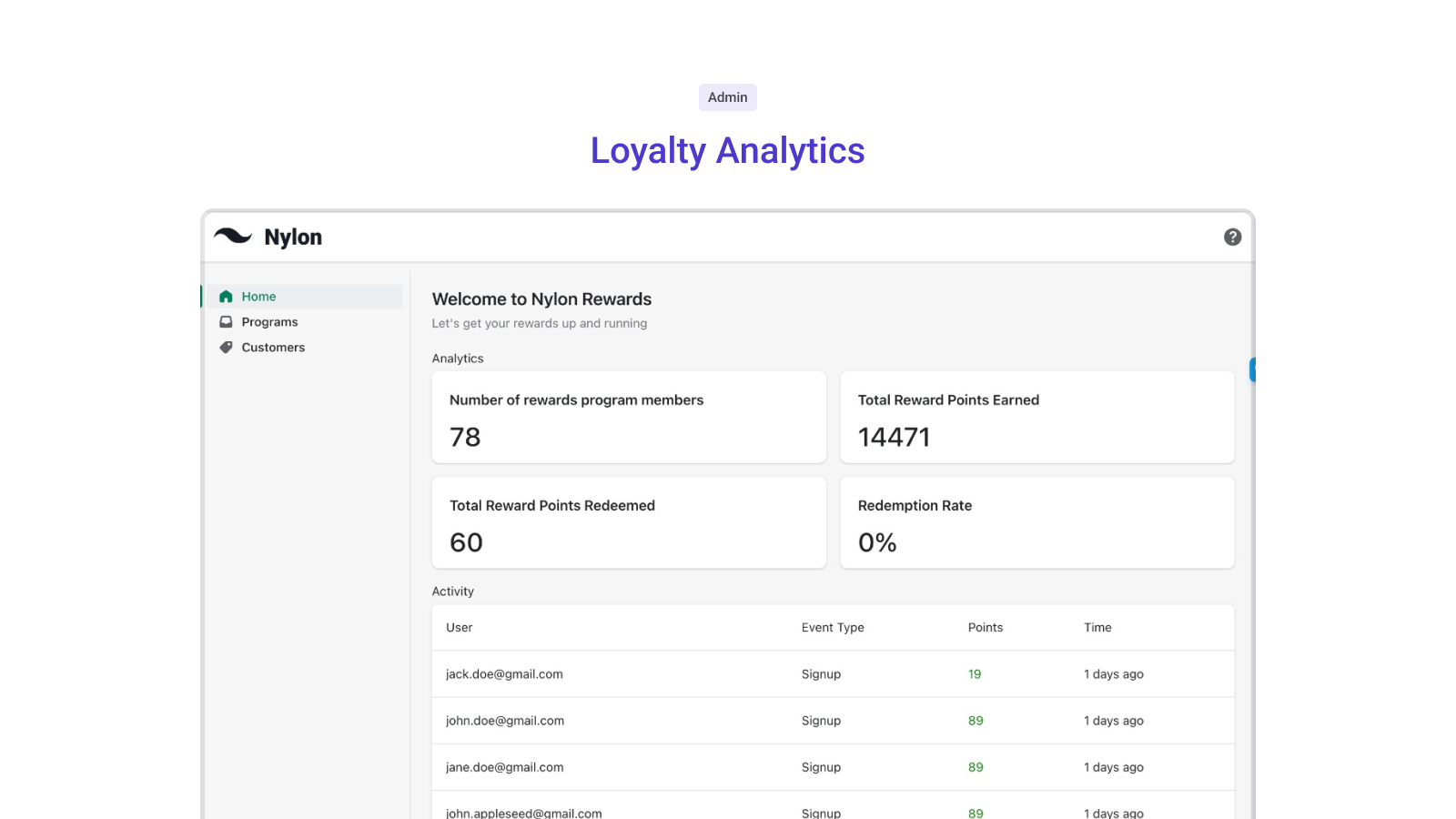 Loyalty Analytics Admin Dashboard