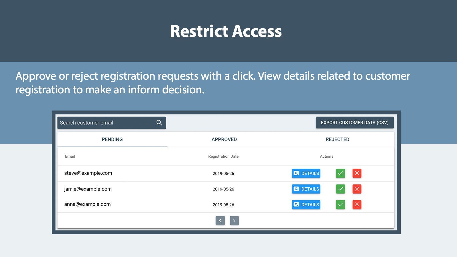Manage Access Restriction Centrally