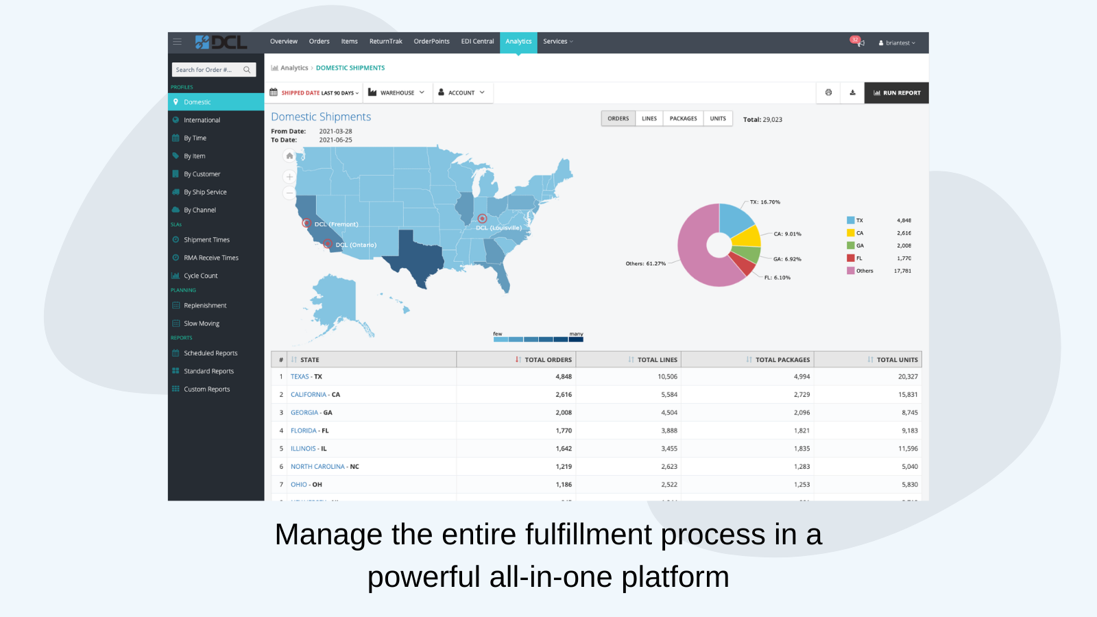 Manage entire fulfillment process in a all-in-one platform