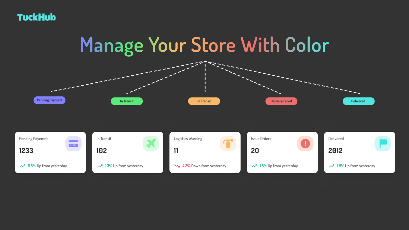 Manage orders and logistics with color, it’s so easy