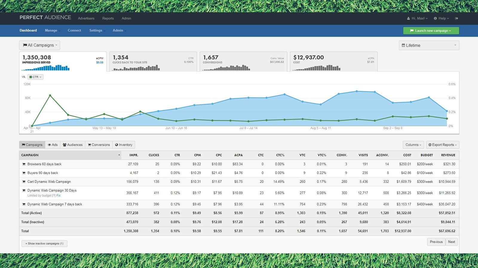 Manage Your Campaigns From One Results Dashboard