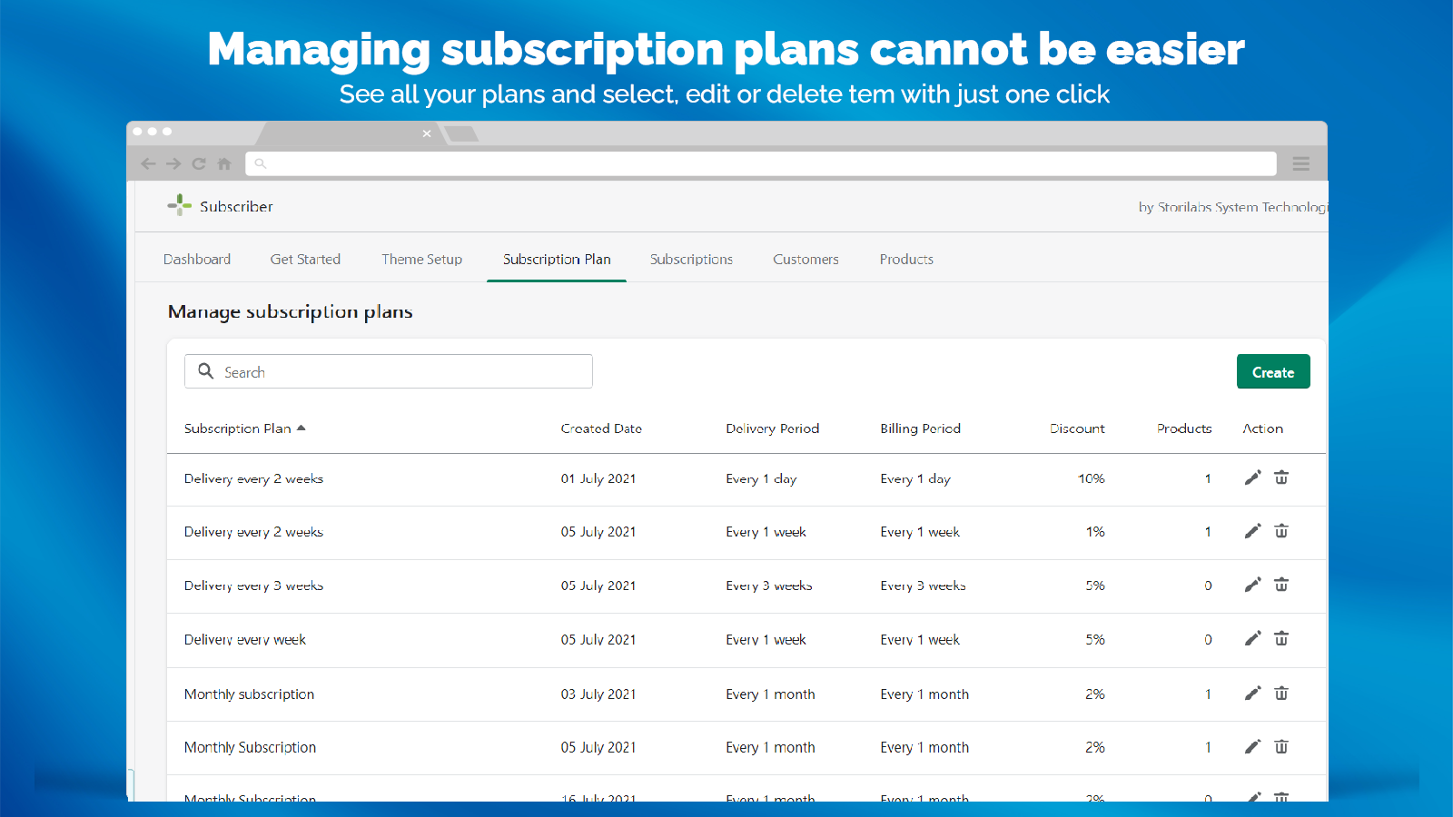 Managing Subscription Plans Made Easier