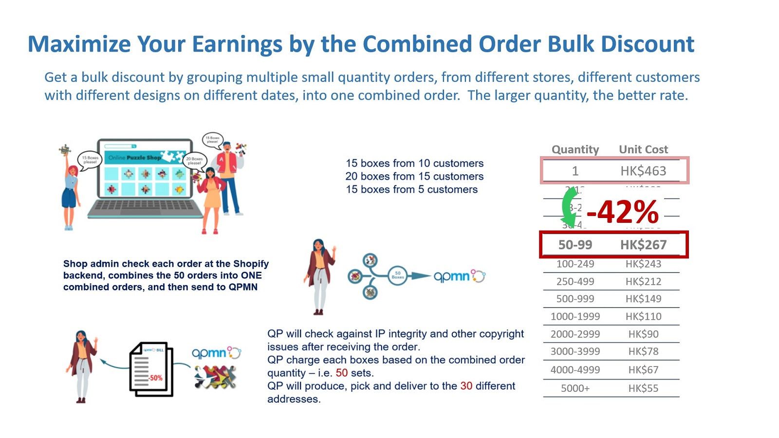 Maximize Your Earnings by the Combined Order Bulk Discount