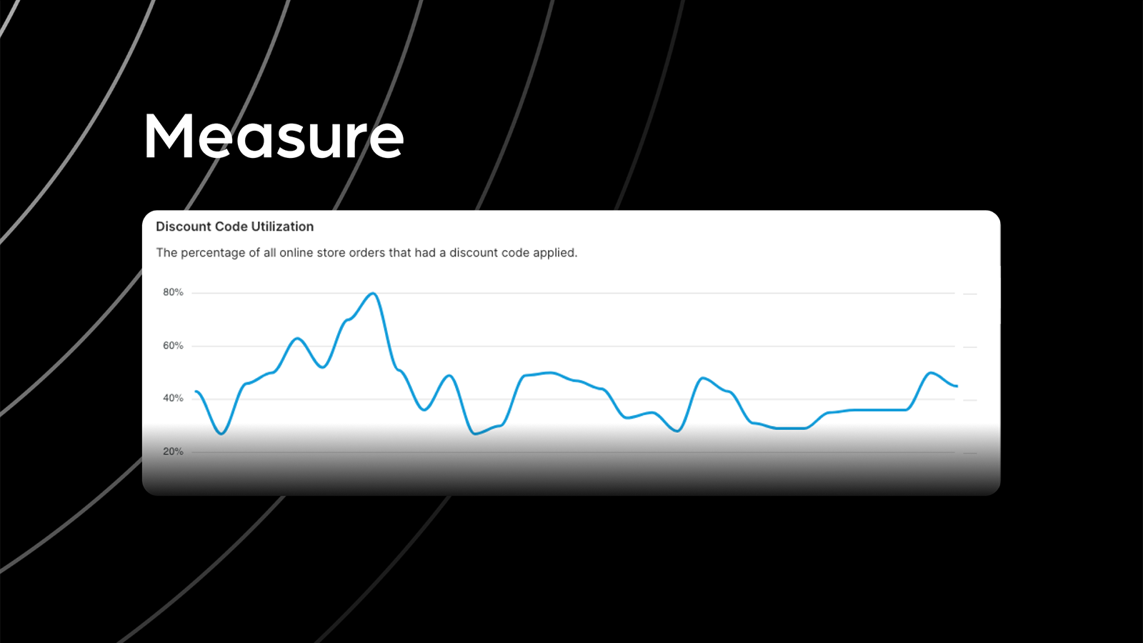 Measure - get detailed discount usage reports and charts