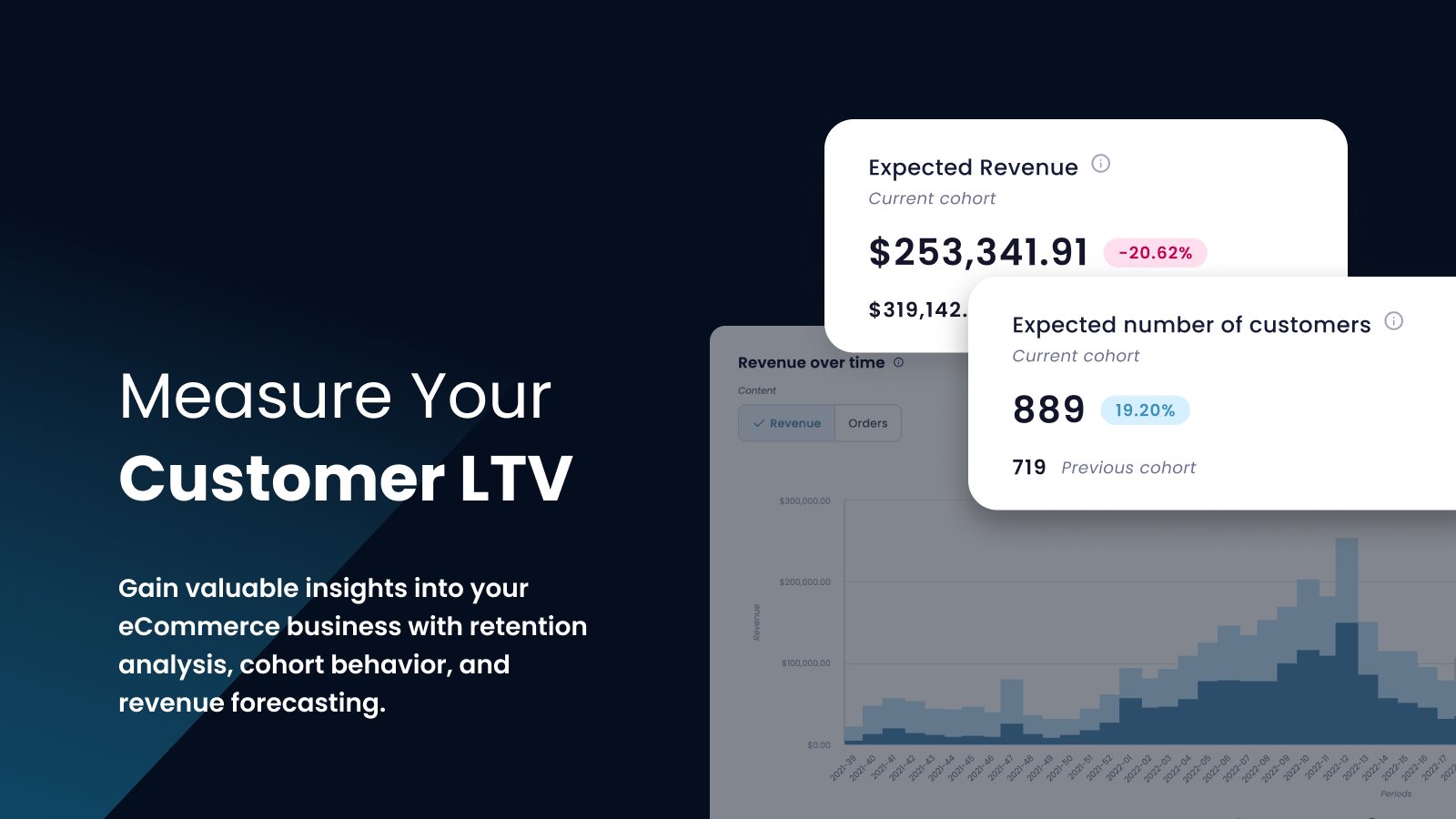Measure your customer lifetime value (LTV, cLTV)