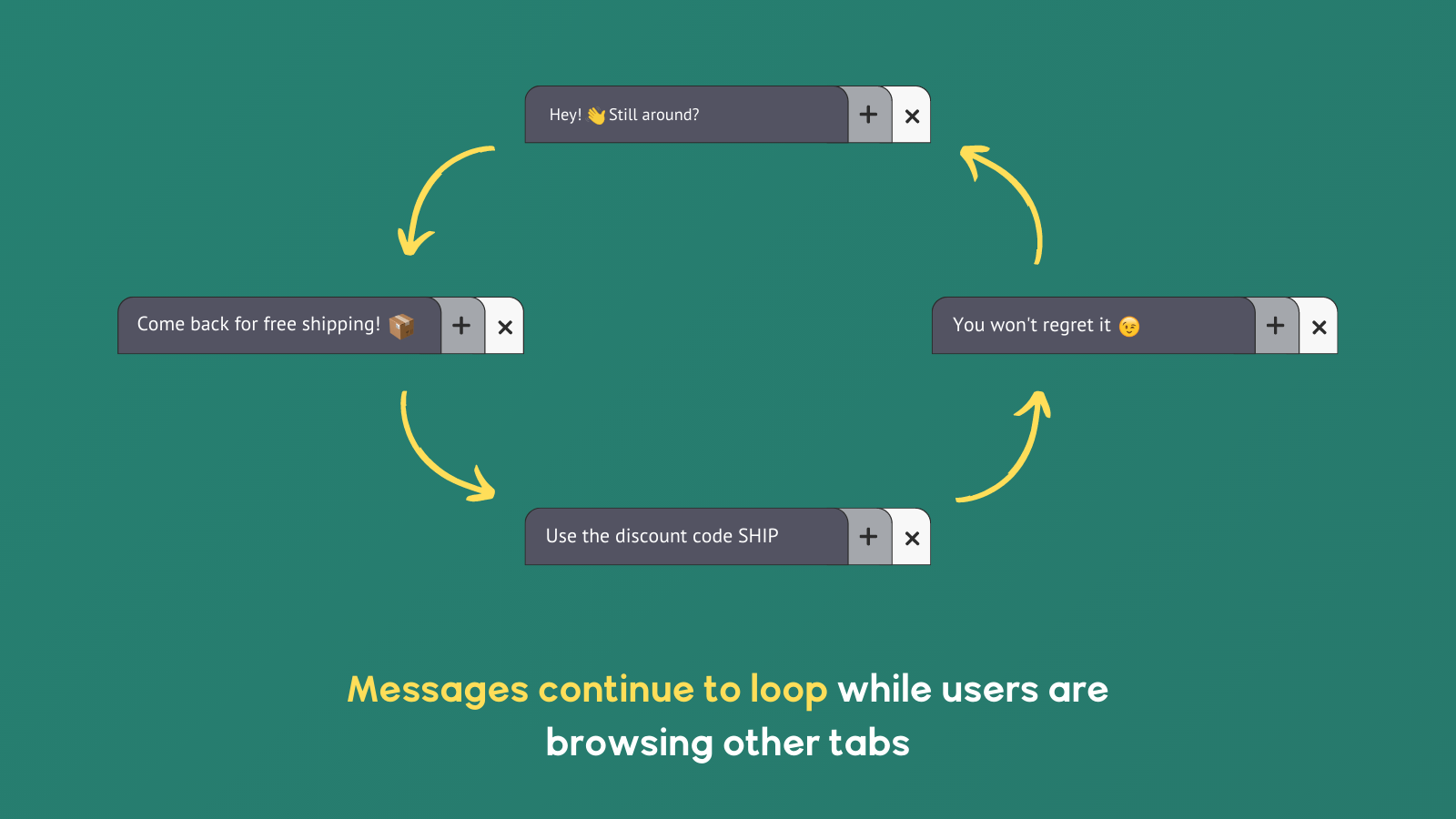 Messages continue to loop while users are browsing other tabs