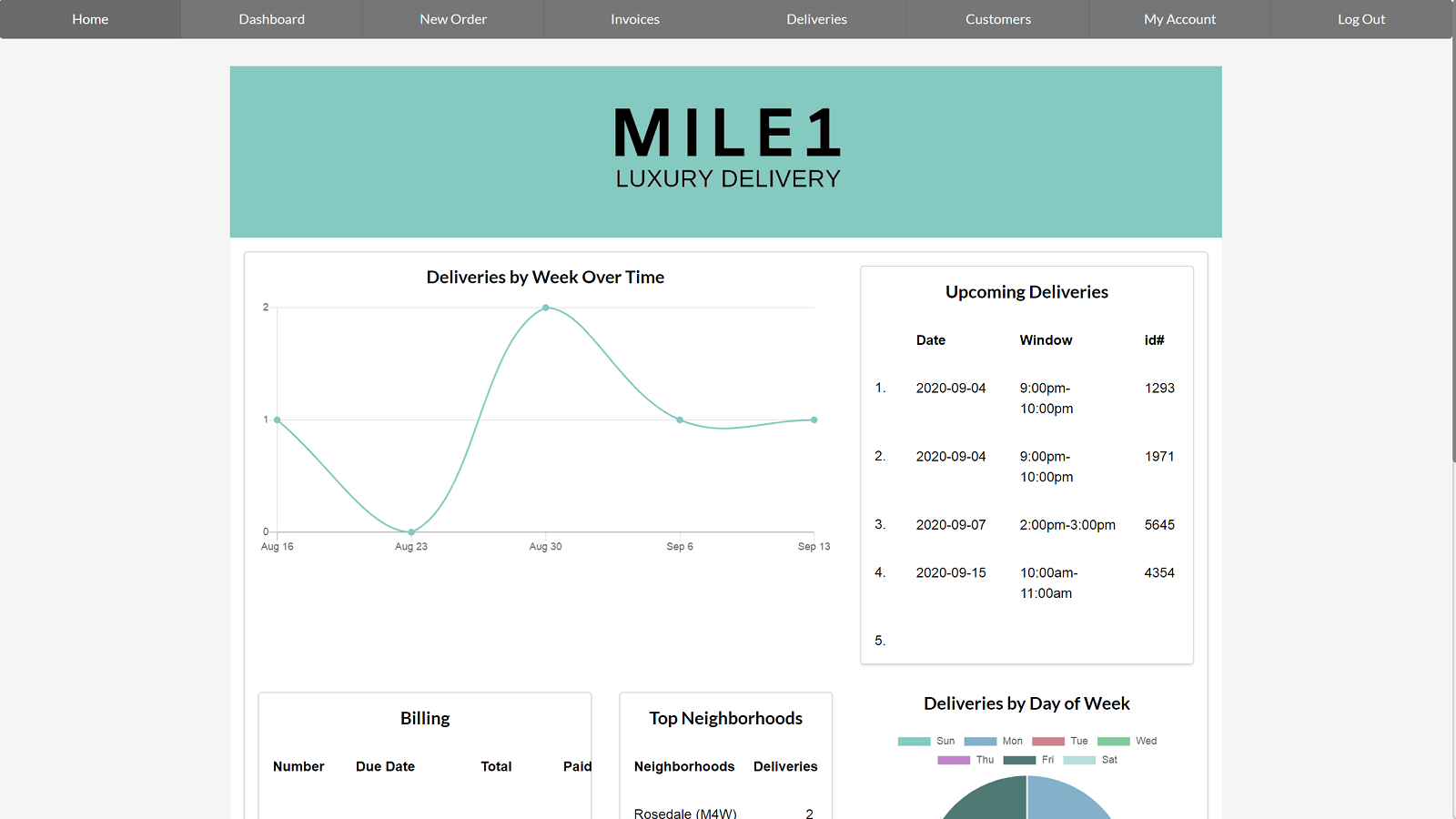 Mile1 Merchant Portal Home Screen