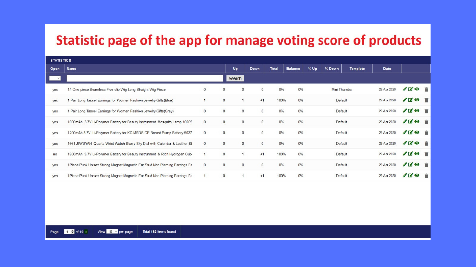 Modify Votes and Templates on per product basis. 