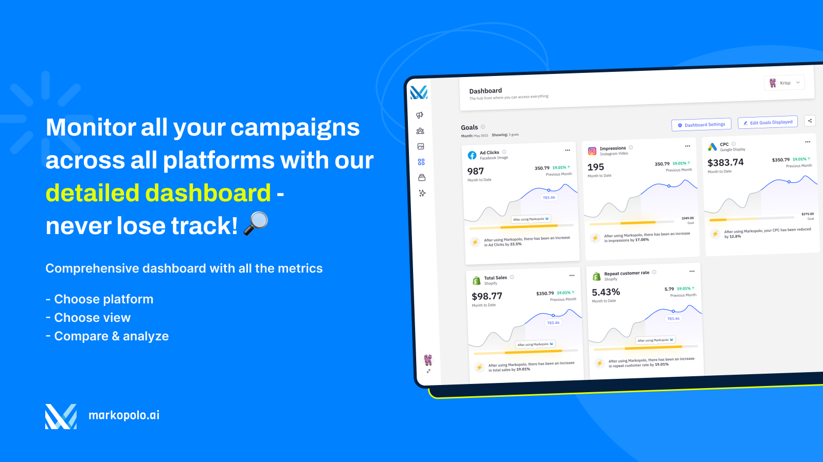 Monitor all your campaigns and shopify sales at one place