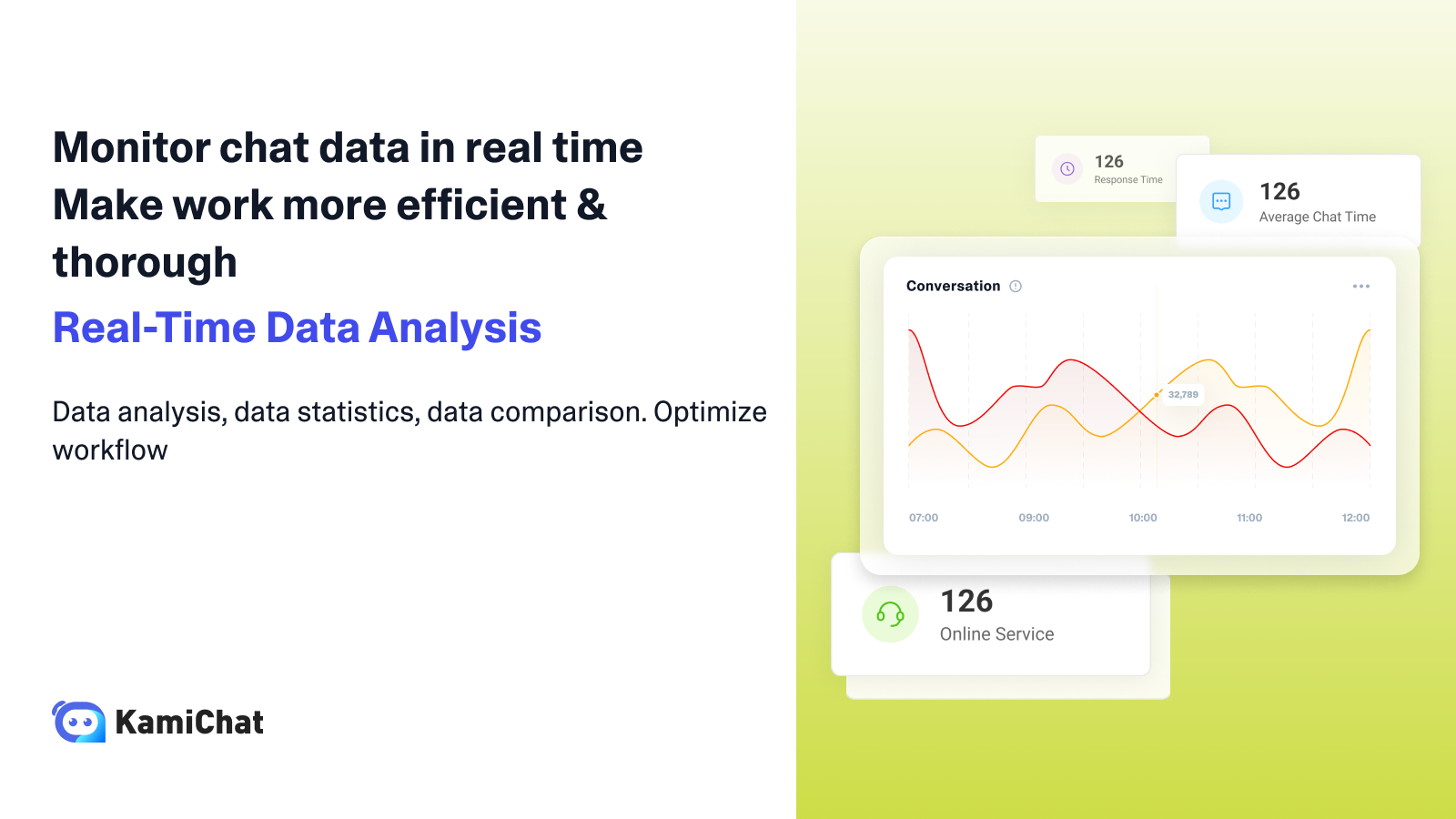 Monitor chat data in real time