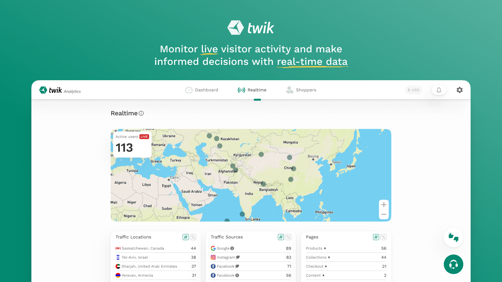 Monitor live visitor activity using real time data