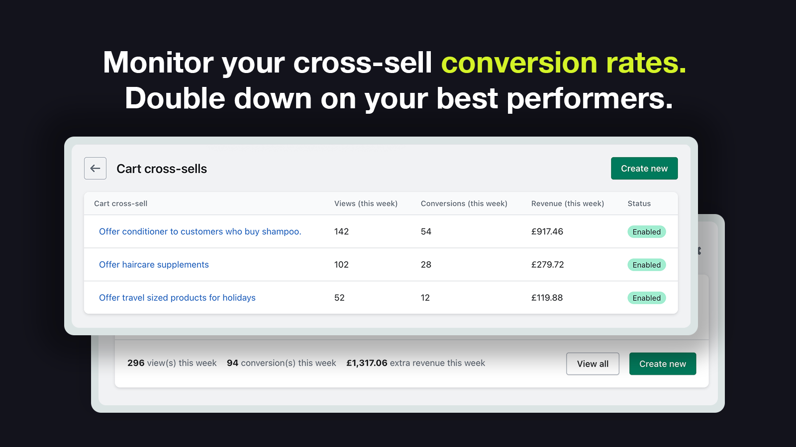 Monitor your cross-sell conversion rates.  Double down on your b