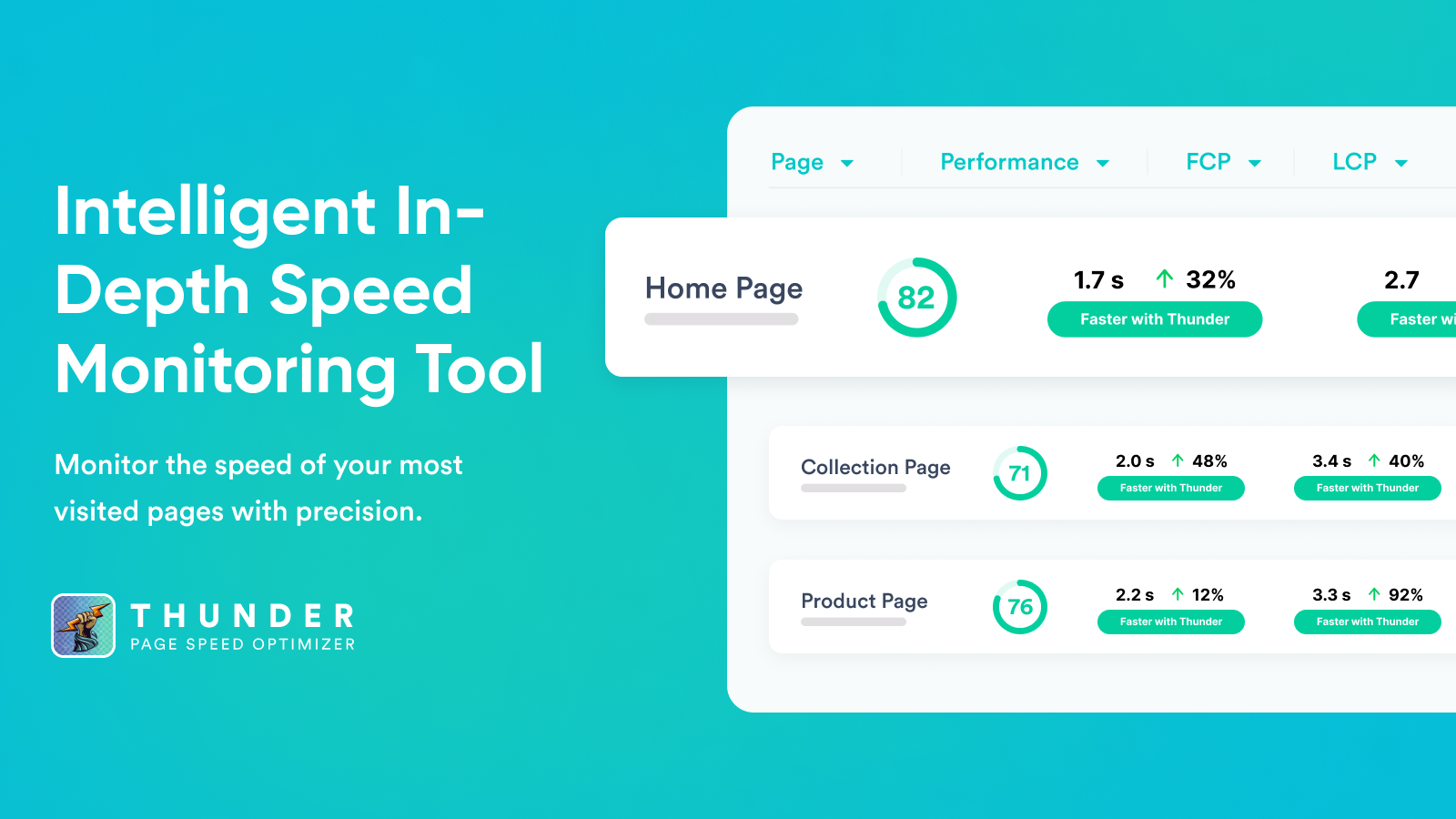 Monitor Your Site For Any Drops In Page Speed