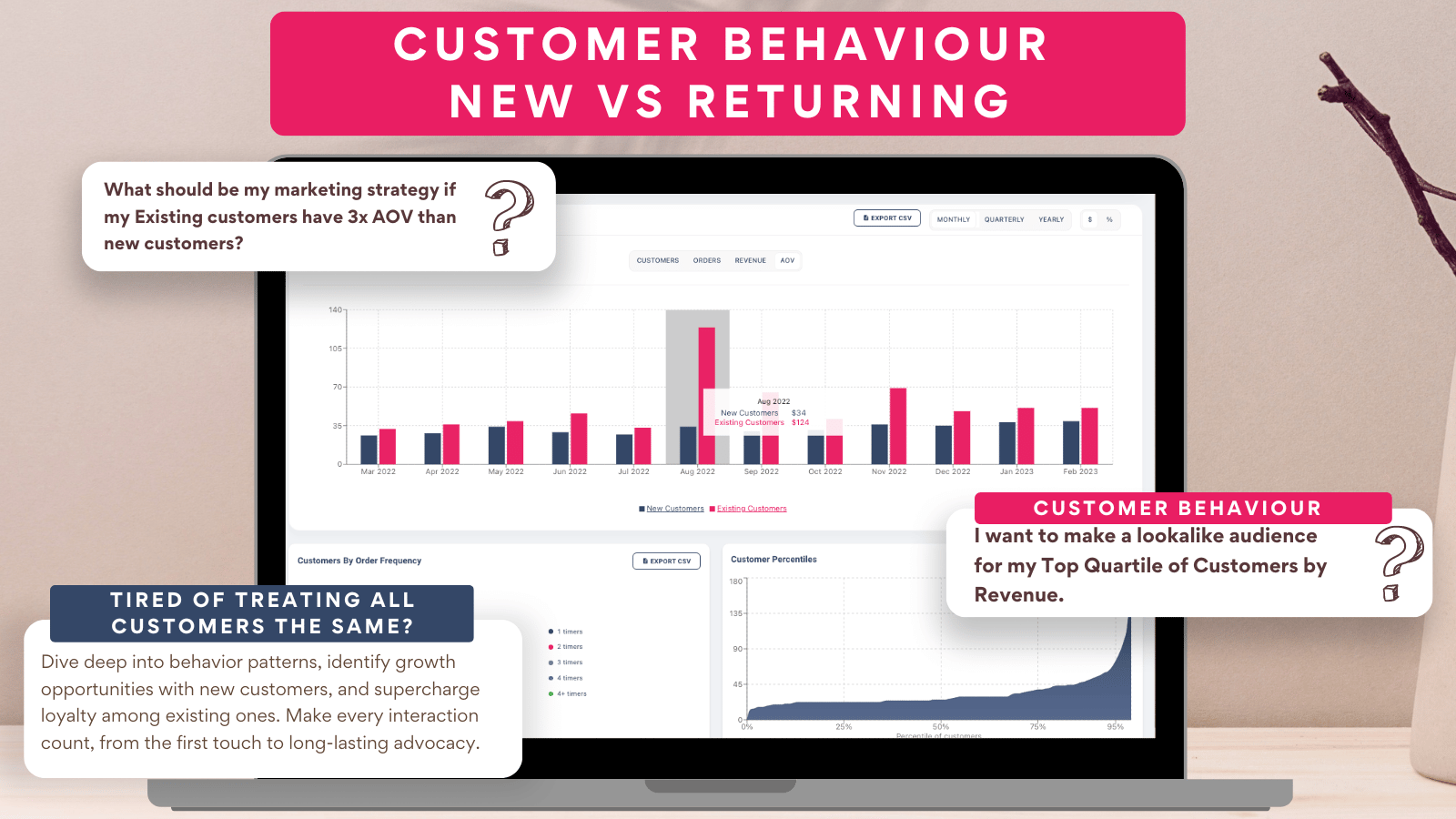 New vs Returning customers and customer Quartiles - In-depth