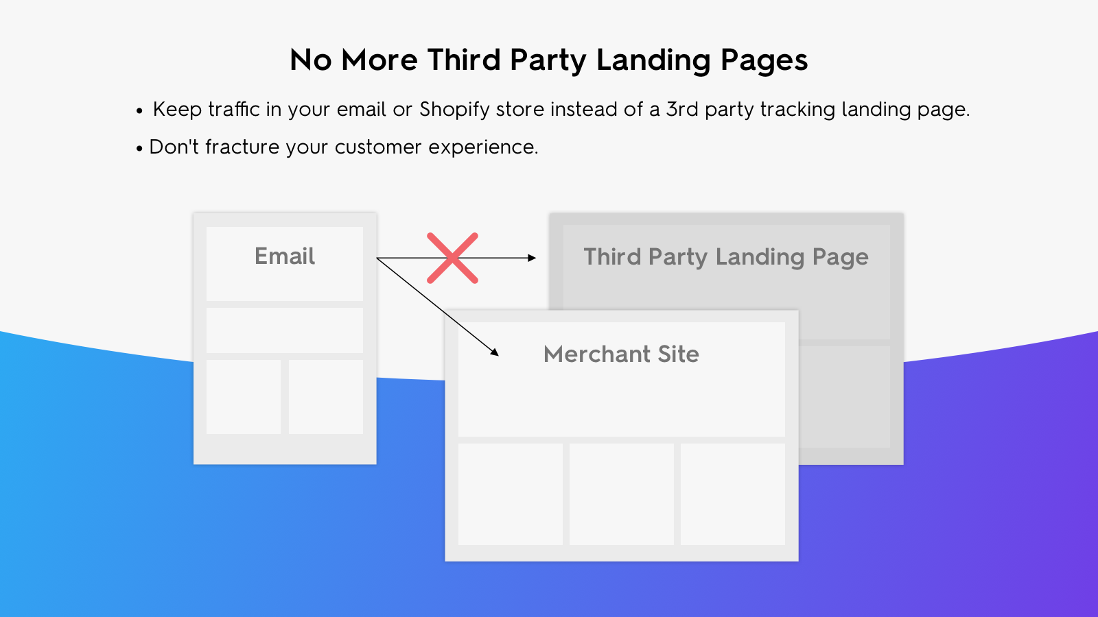 No more third party tracking landing pages.