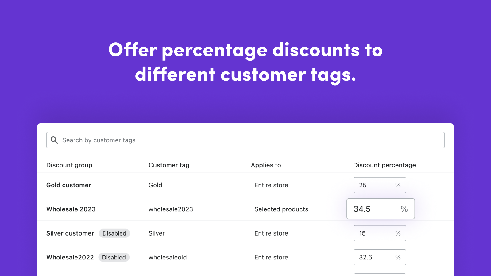 Offer percentage discounts to different customer tags