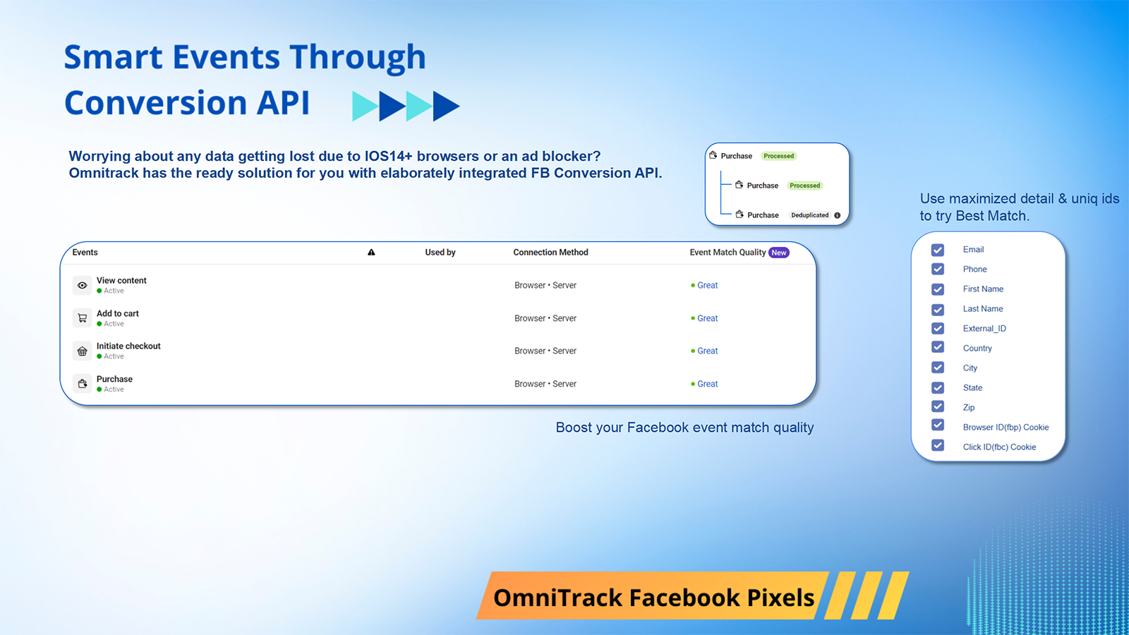 Omnitrack - Improve Facebook Event Match Quality with CAPI etc.