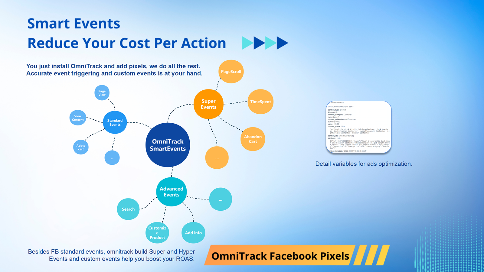 Omnitrack - Smart Event Triggering reduce CPA for Facebook ads