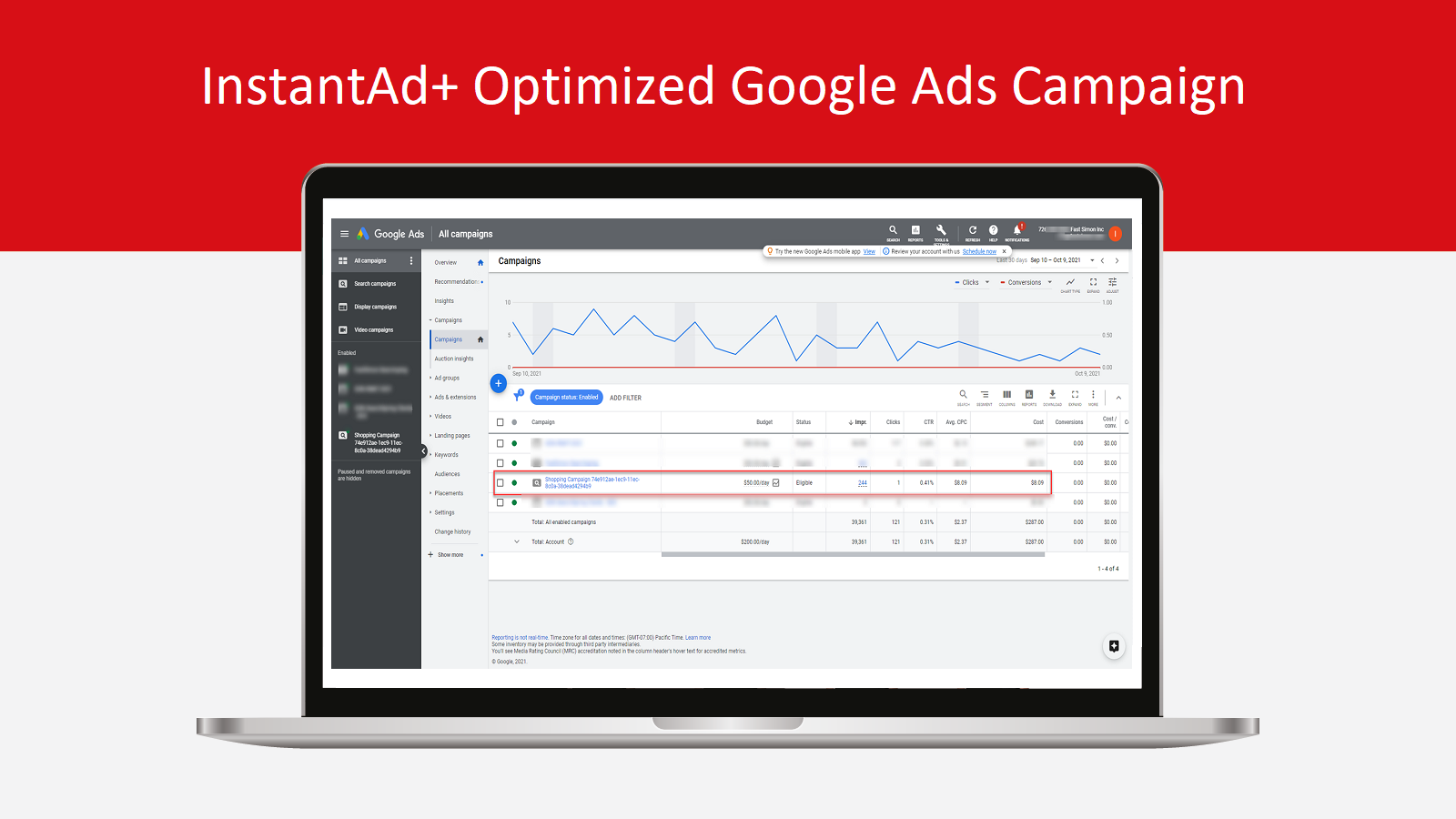 Optimized Google Ads Results