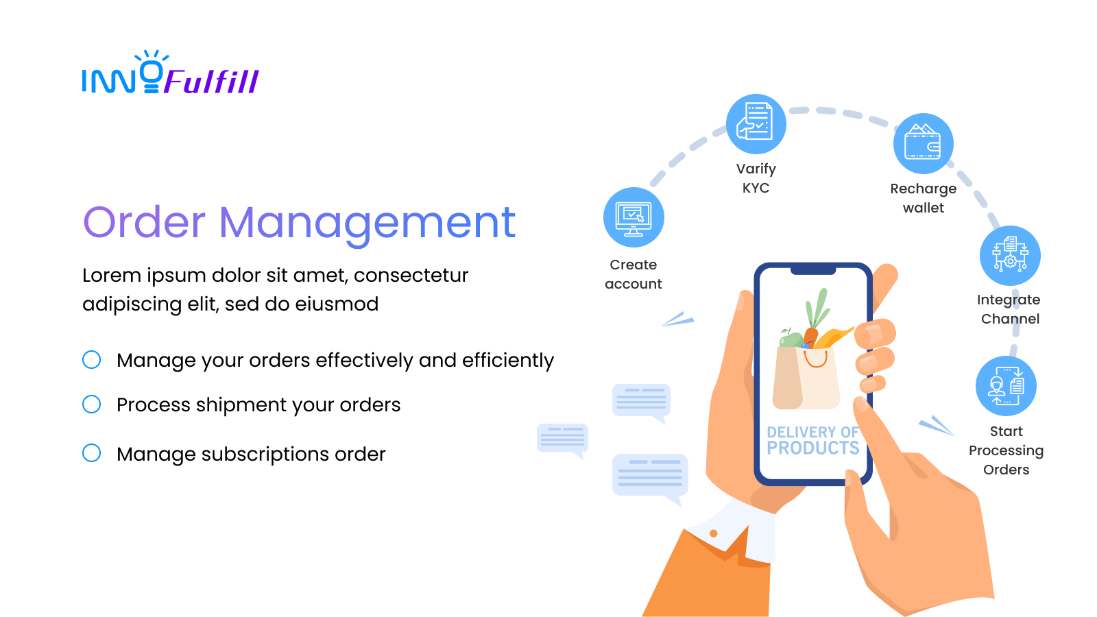 Order Processing (Shipping order processing automation)