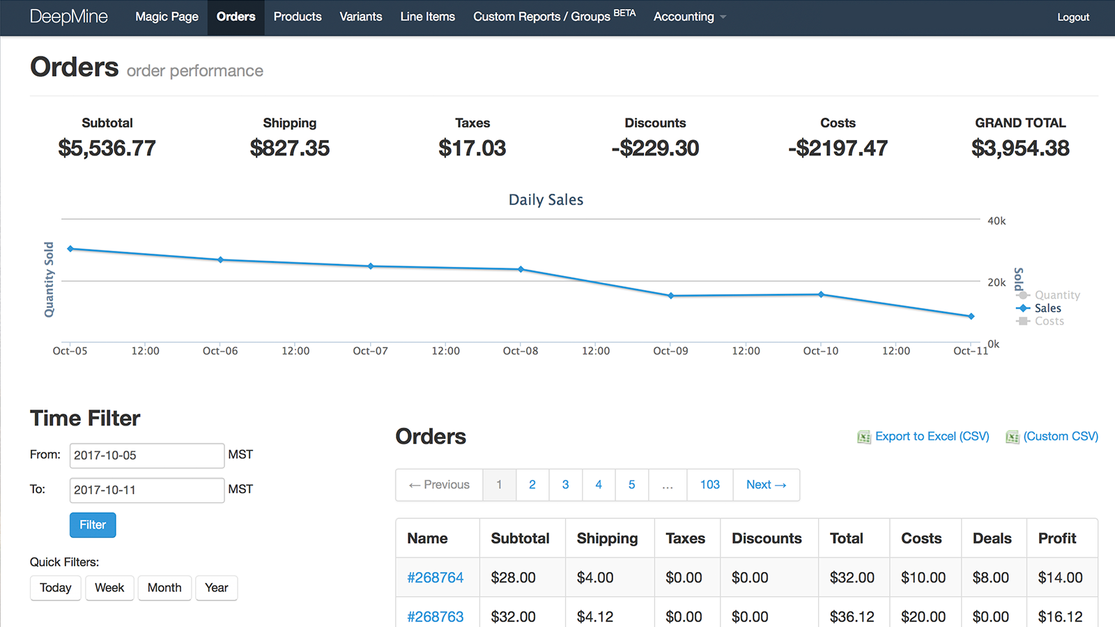 Orders Tab showing sales chart Screenshot