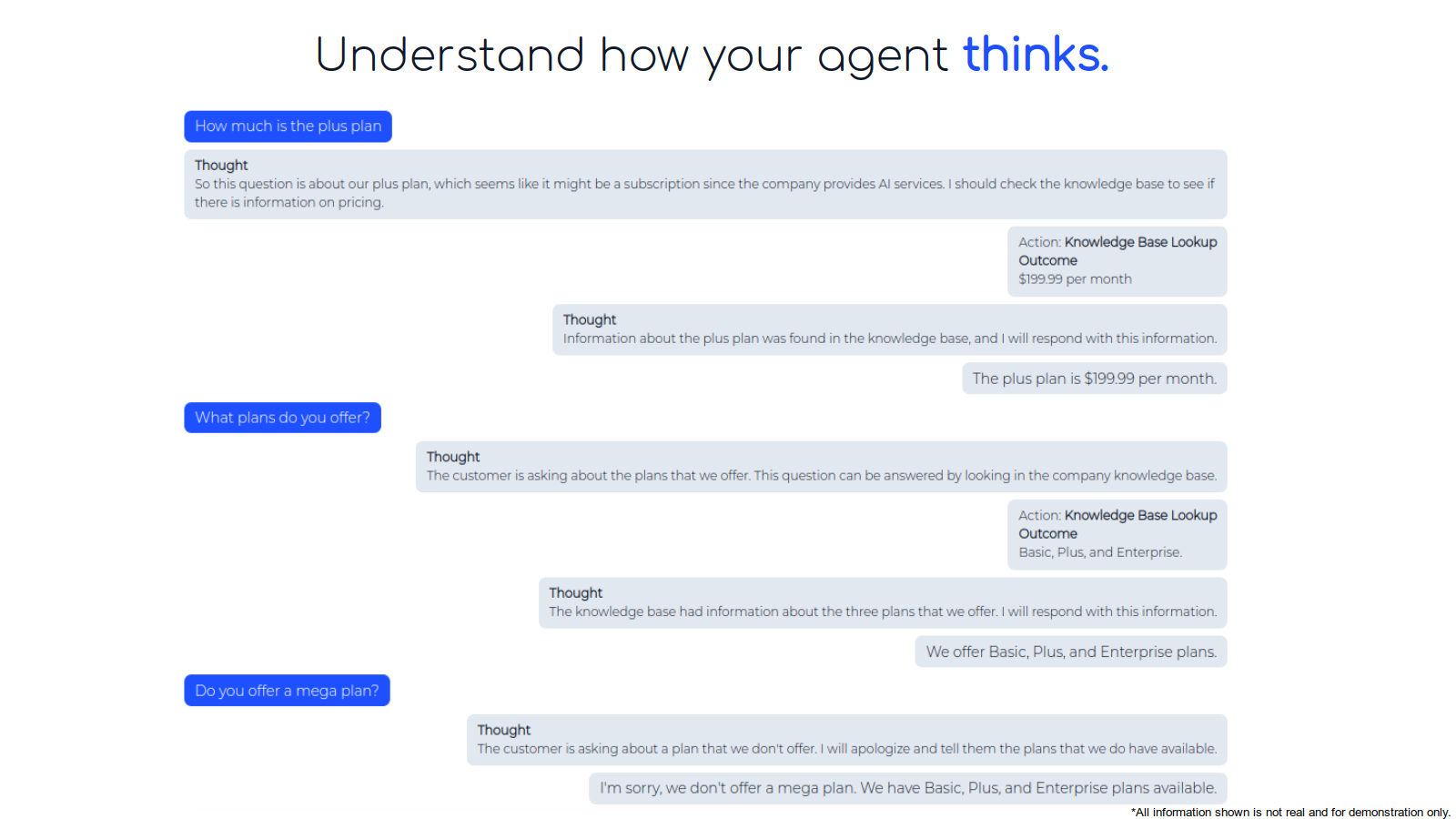 Our AI agents provide thoughts and steps along the way.
