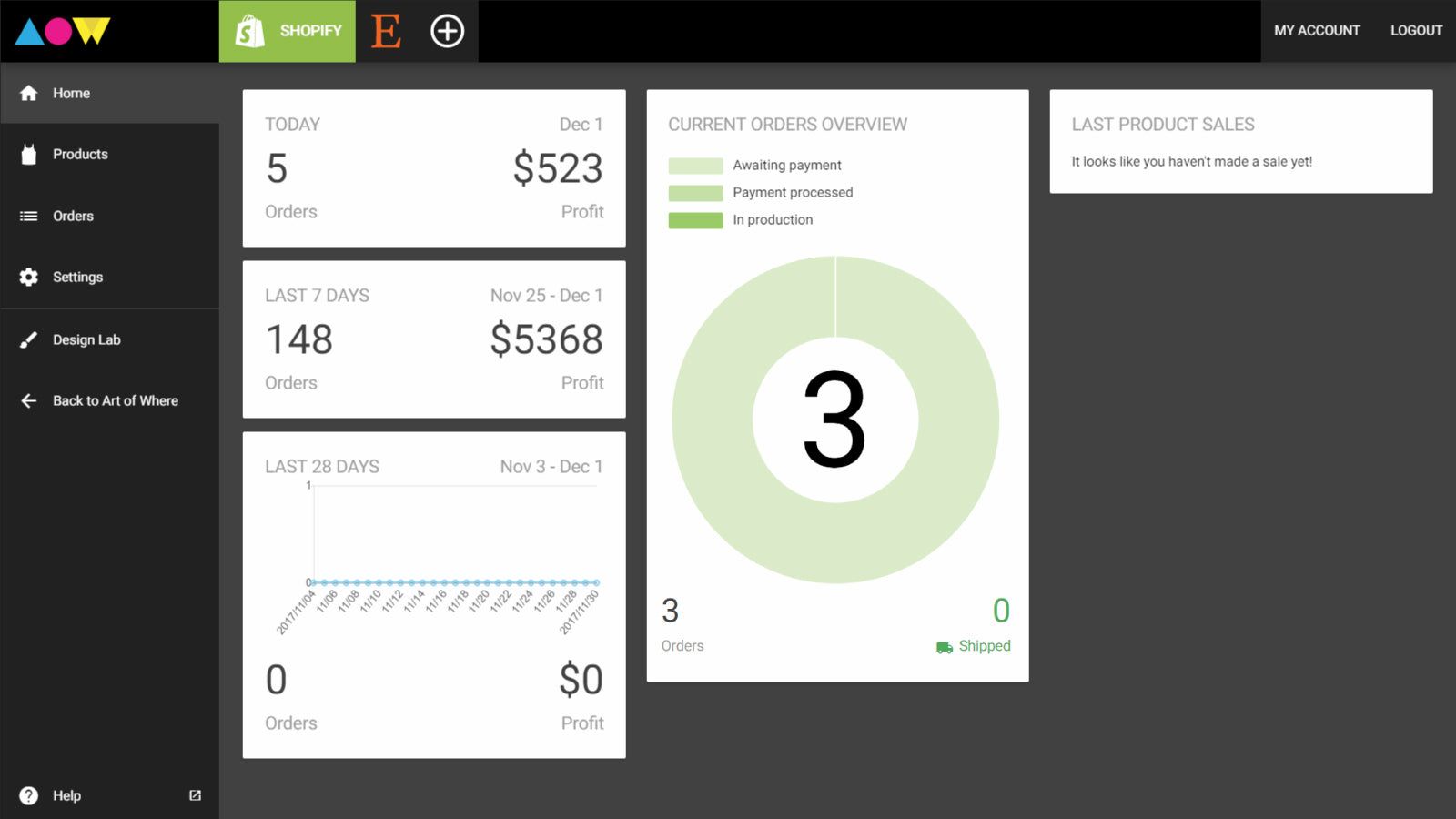 Overview of the dashboard home, with sales analytics