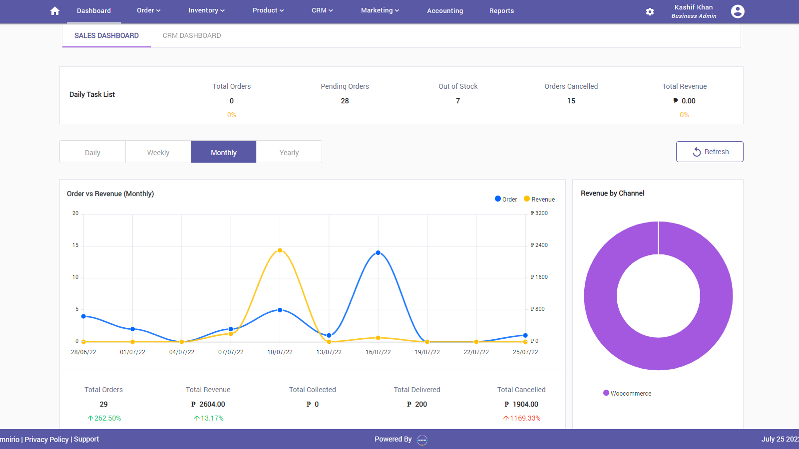 Overview Store Activities with the Intelligent Dashboard