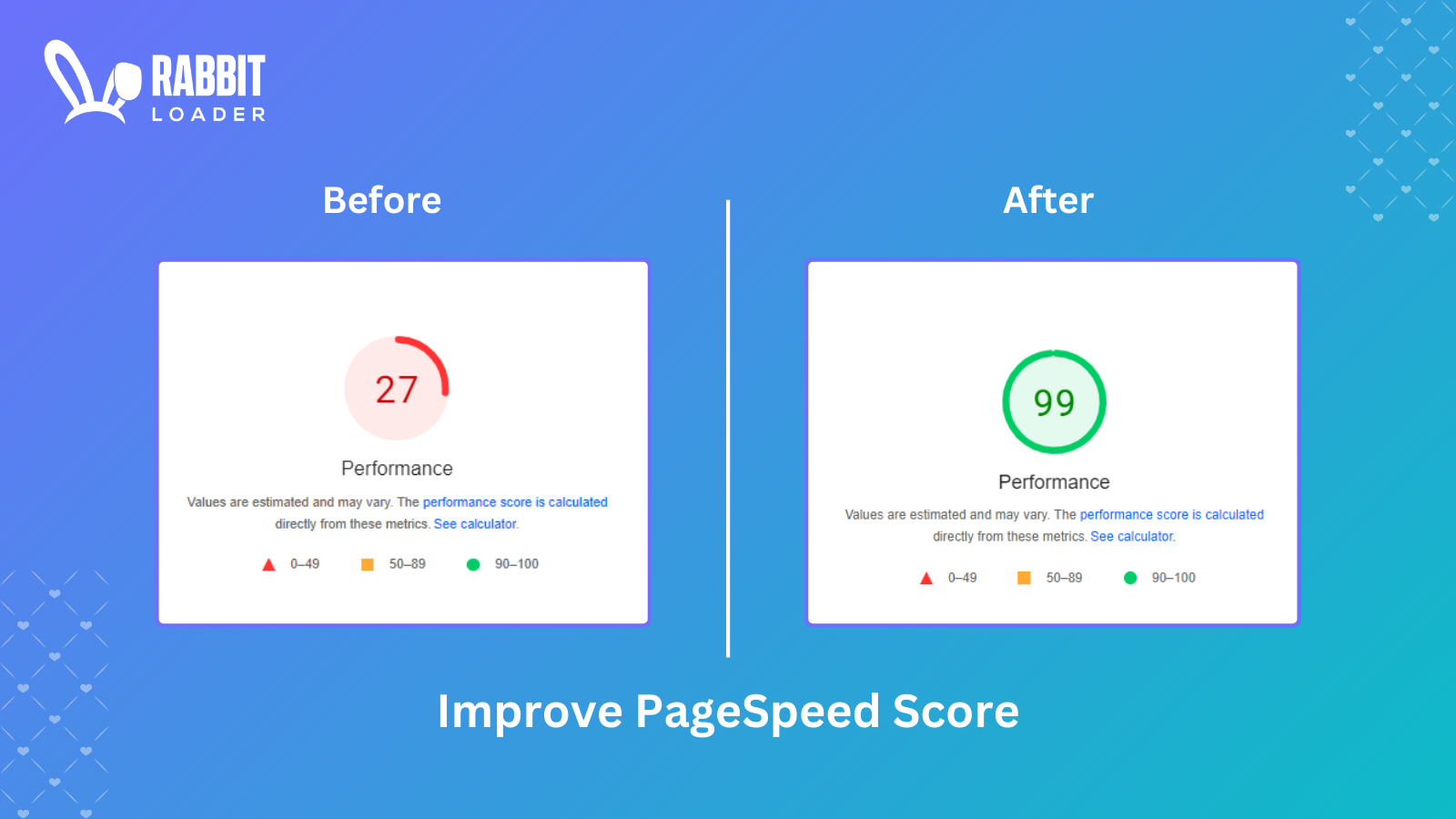 Pagespeed scores: Before vs After Installing RabbitLoader.