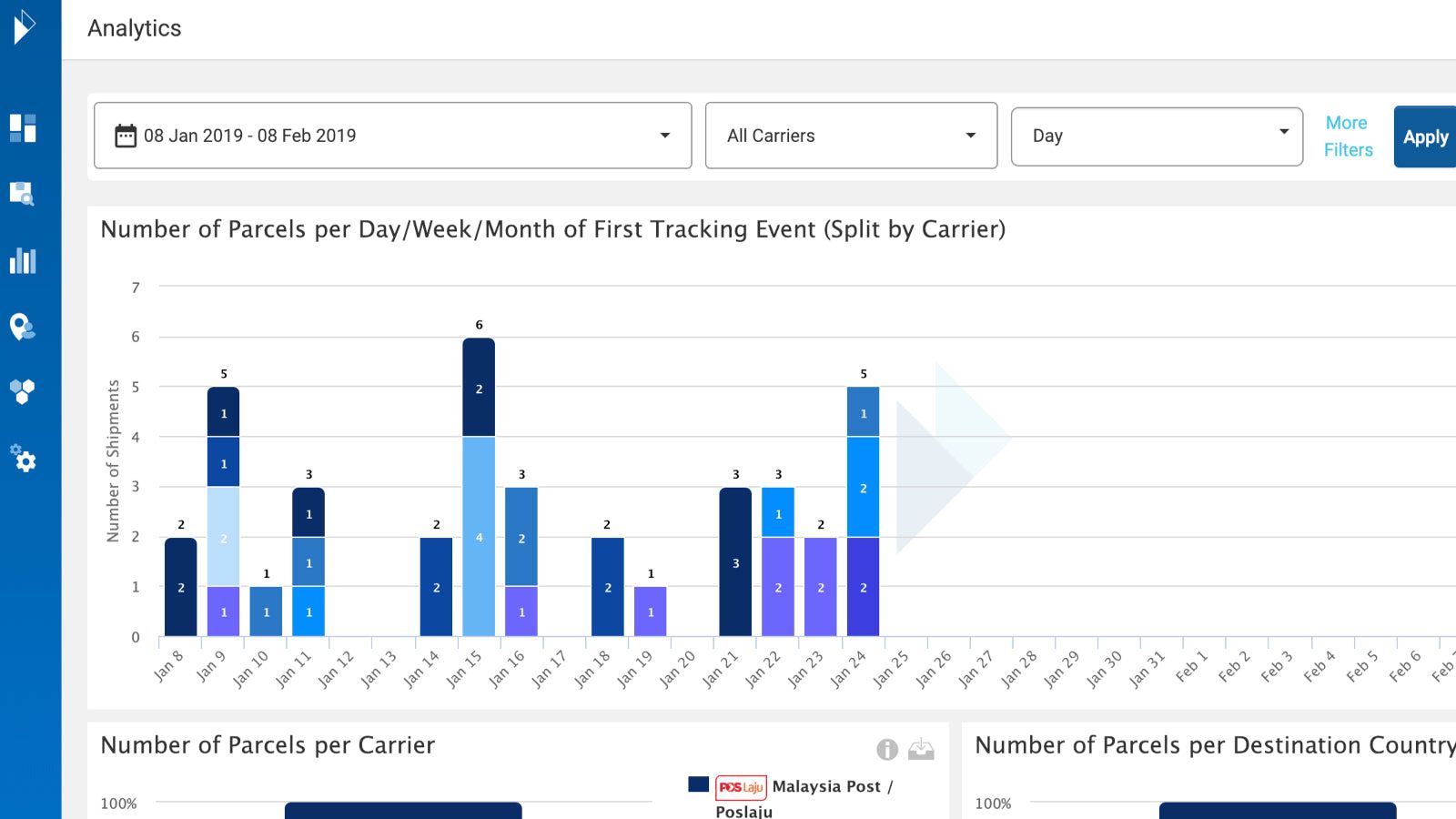 Parcel order delivery tracking analytics as graphs on a customer