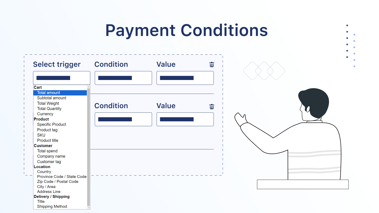 payment method rules