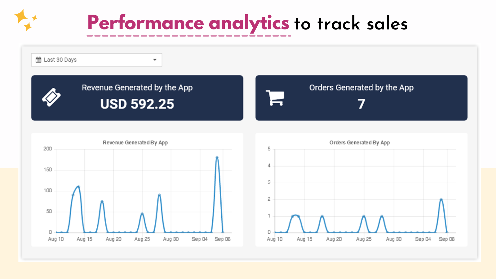Performance Analytics to track sales