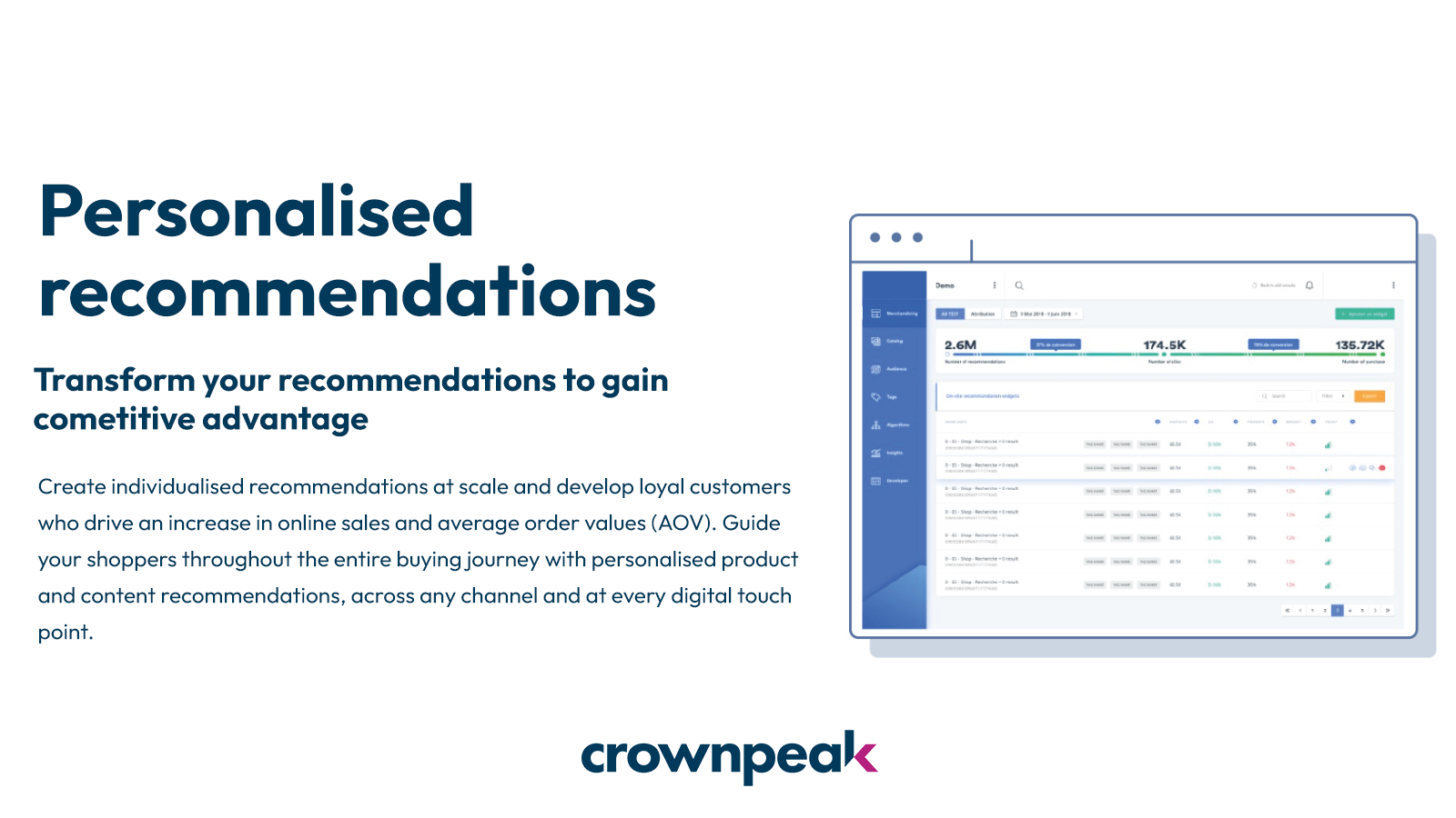 Personalised recommendations