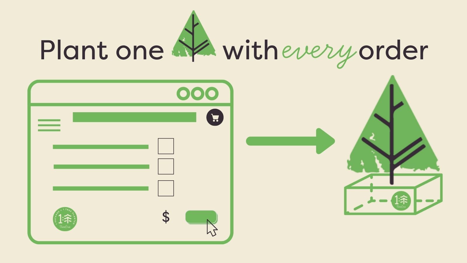 Plant 1 tree with every order.