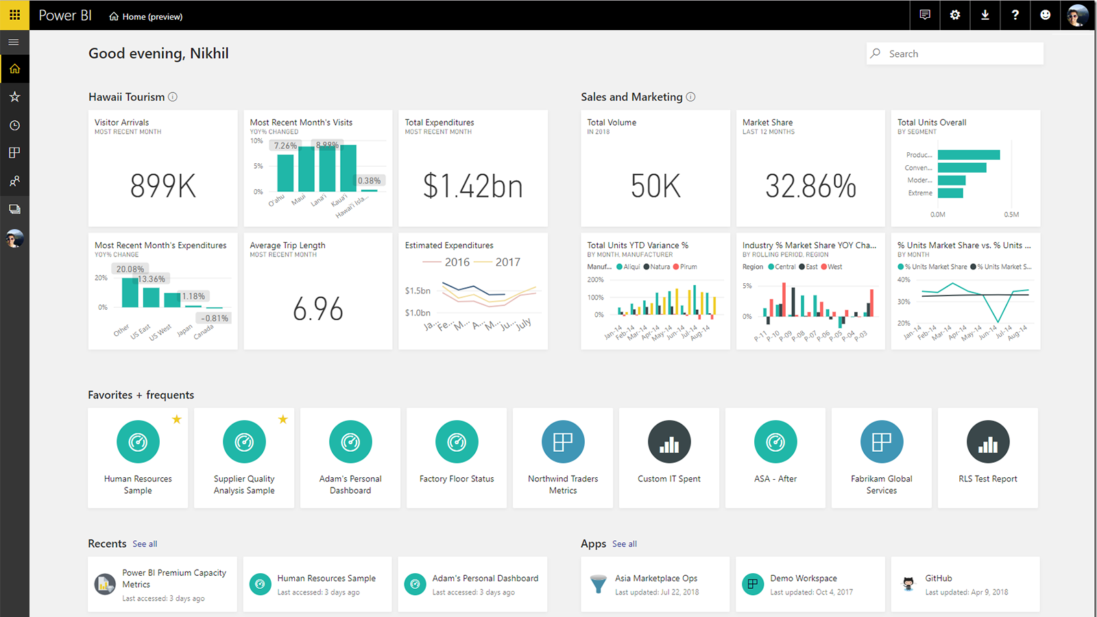 Power BI Dashboard example: shopify store reports 