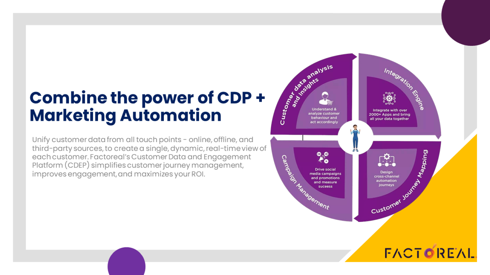 Power of CDP + Marketing Automation